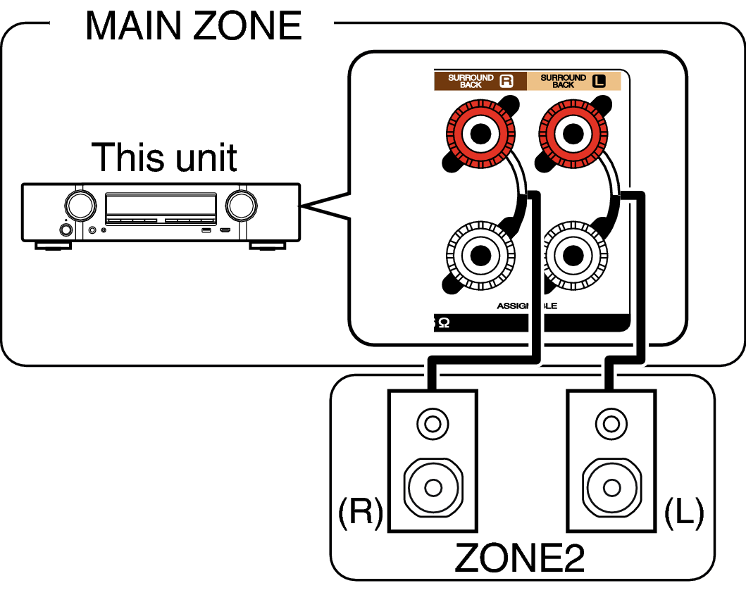 Connecting ZONE2 NR1606