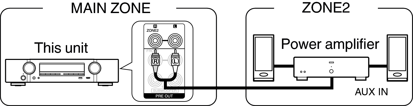Connecting ZONE2 NR1606