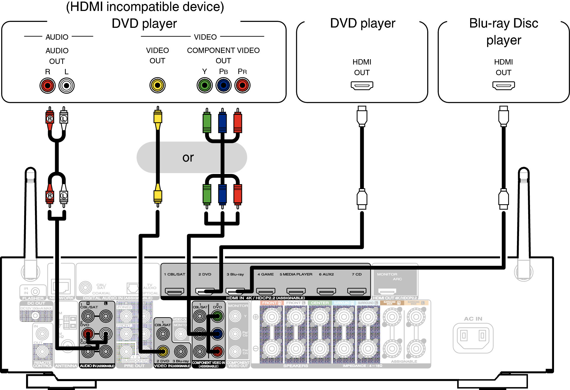 Connecting a DVD player or Blu-ray Disc player NR1607