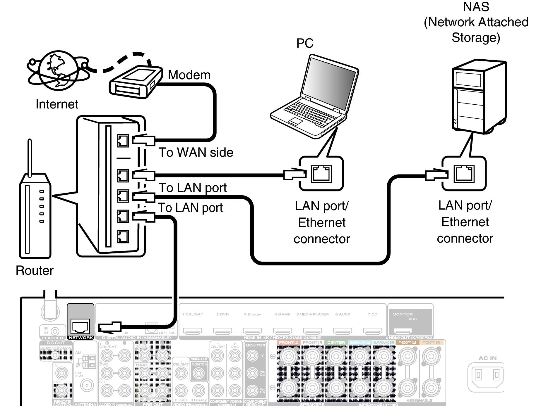 Lan Set Wired LAN NR1607