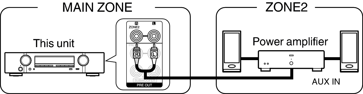 Connecting ZONE2 NR1607