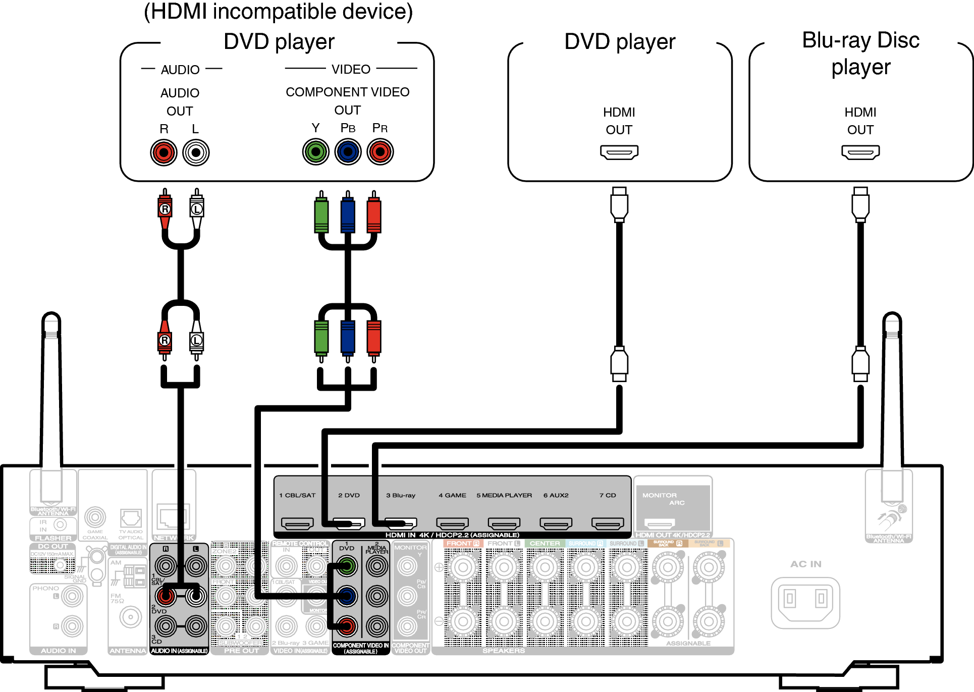 Как подключить двд плеер к тв приставке Connecting a DVD player or Blu-ray Disc player NR1609