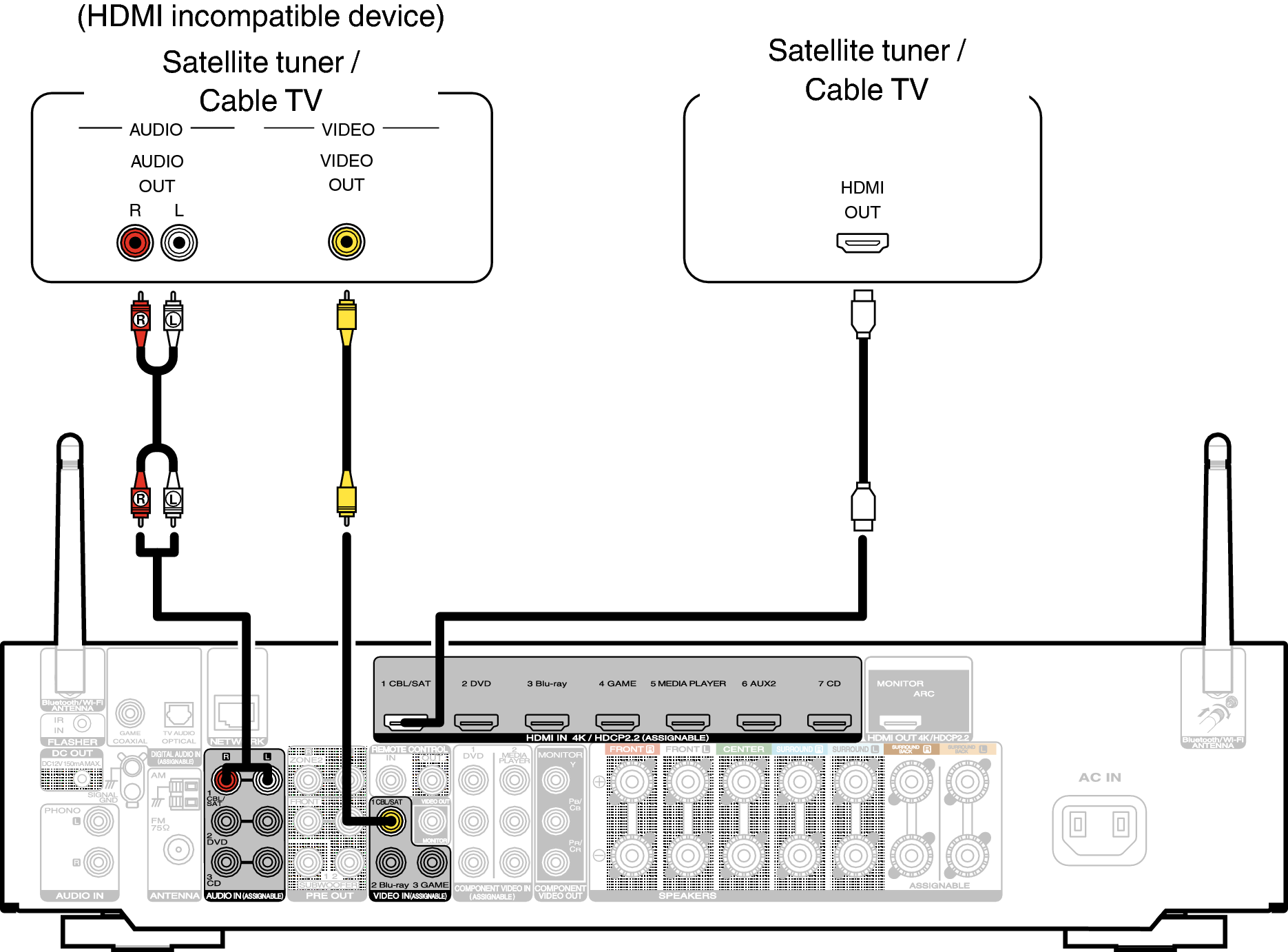 Connecting a set-top box (Satellite tuner/cable TV) NR1609