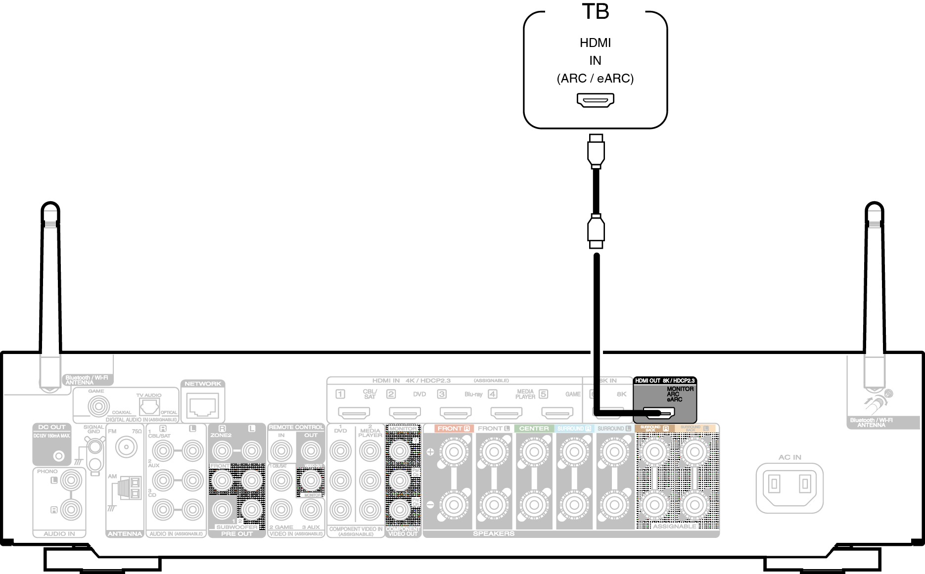 Arc Audio Extractor подключение к телевизору. Av-ресивер Marantz nr1711 схема 5.1. Audio Return channel. EARC.