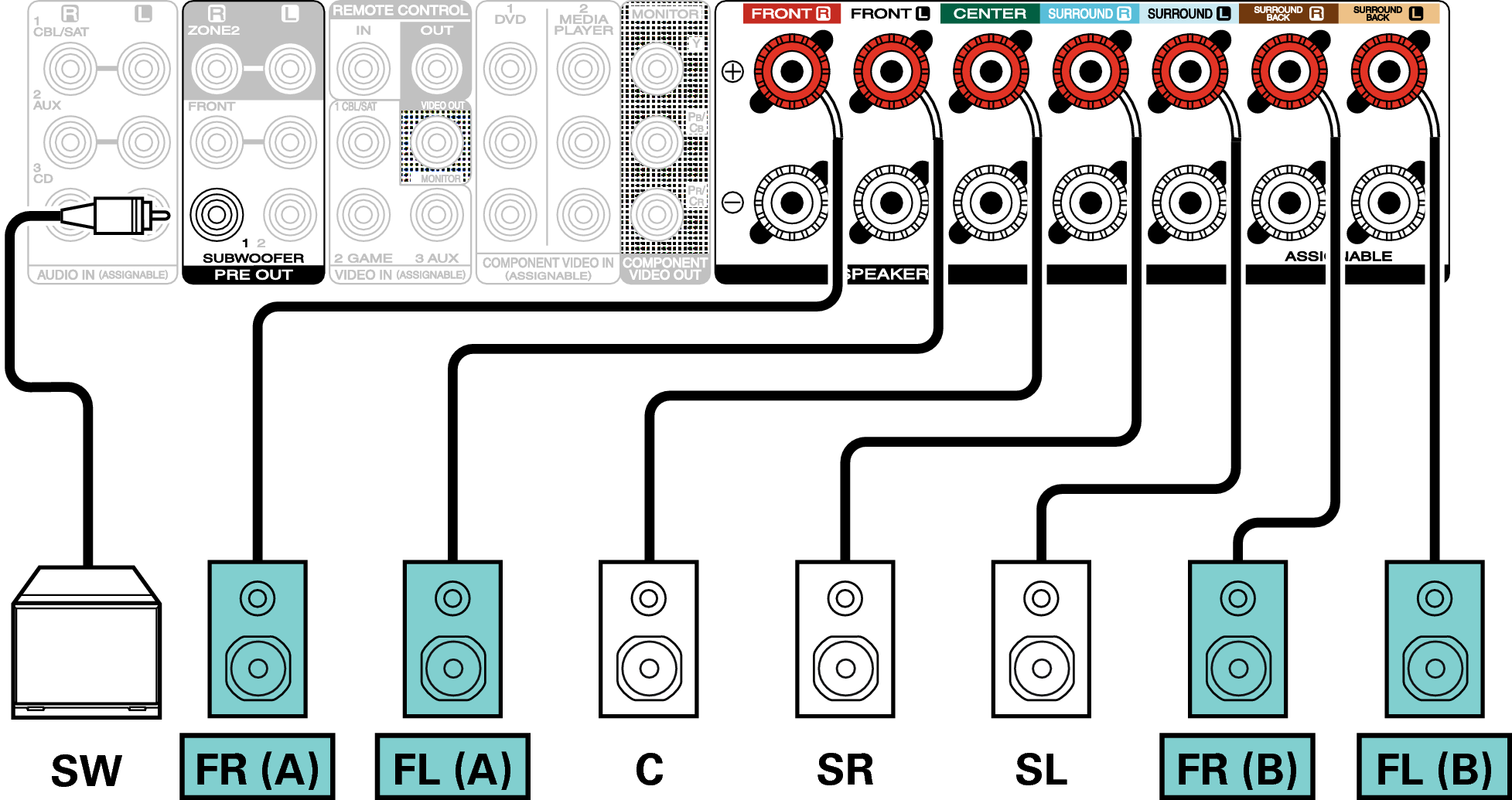 5.1 ch speakers out