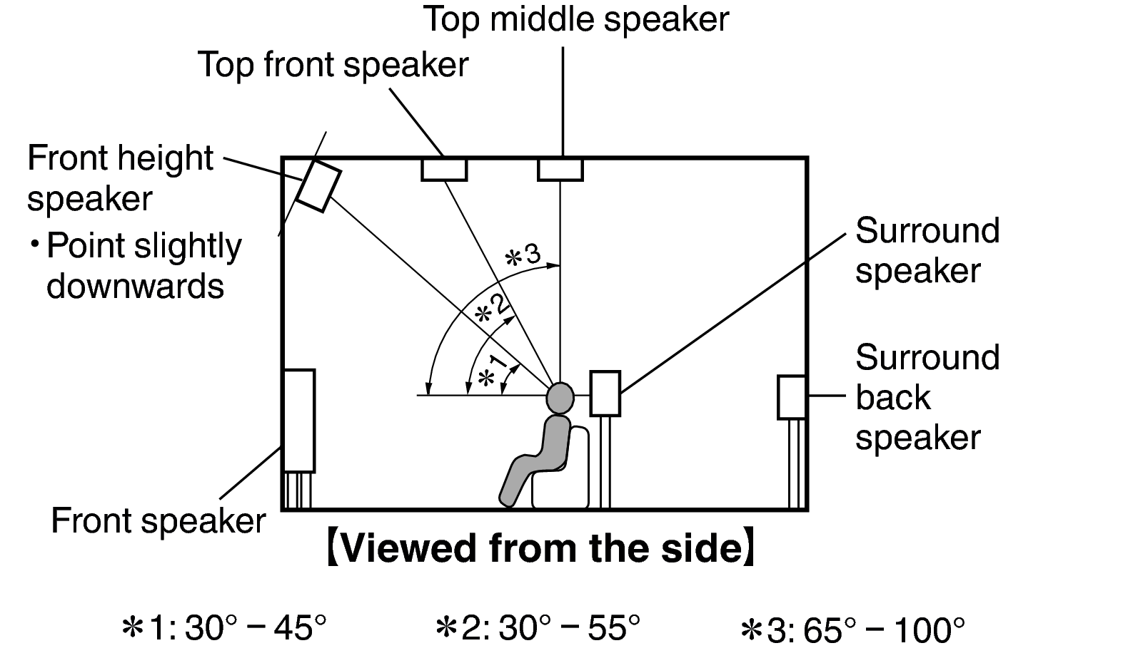 dolby atmos front height speakers