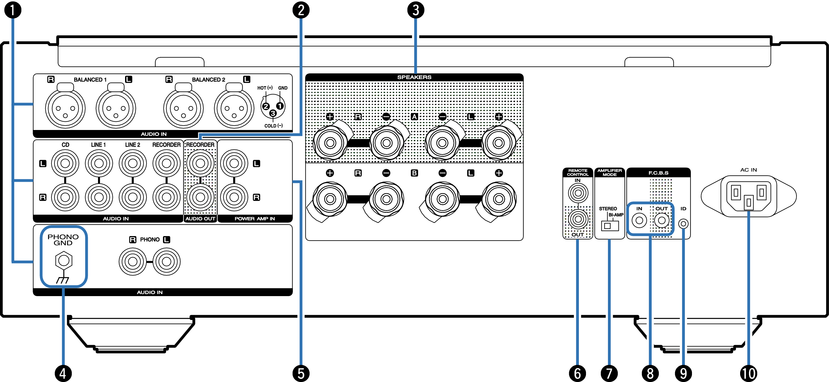 Rear panel PM-10