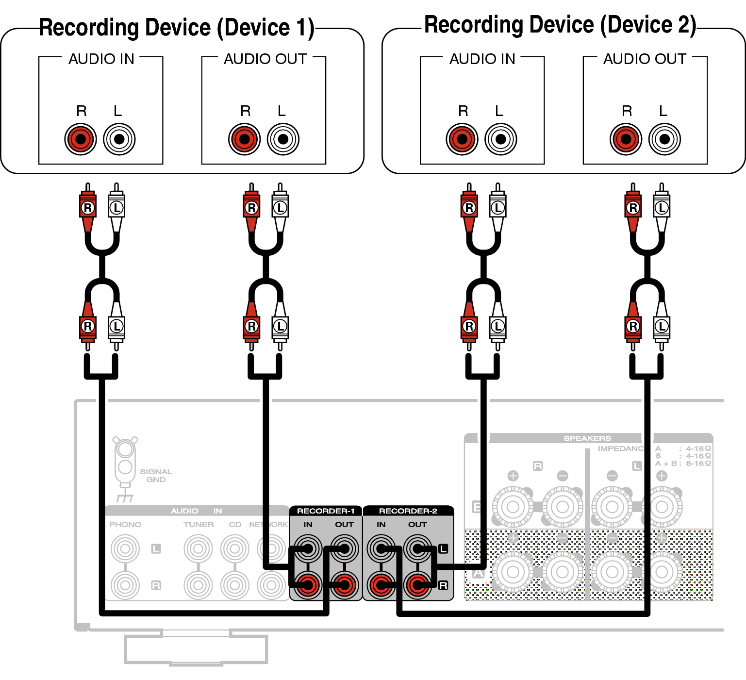 Connecting a recording device PM5005