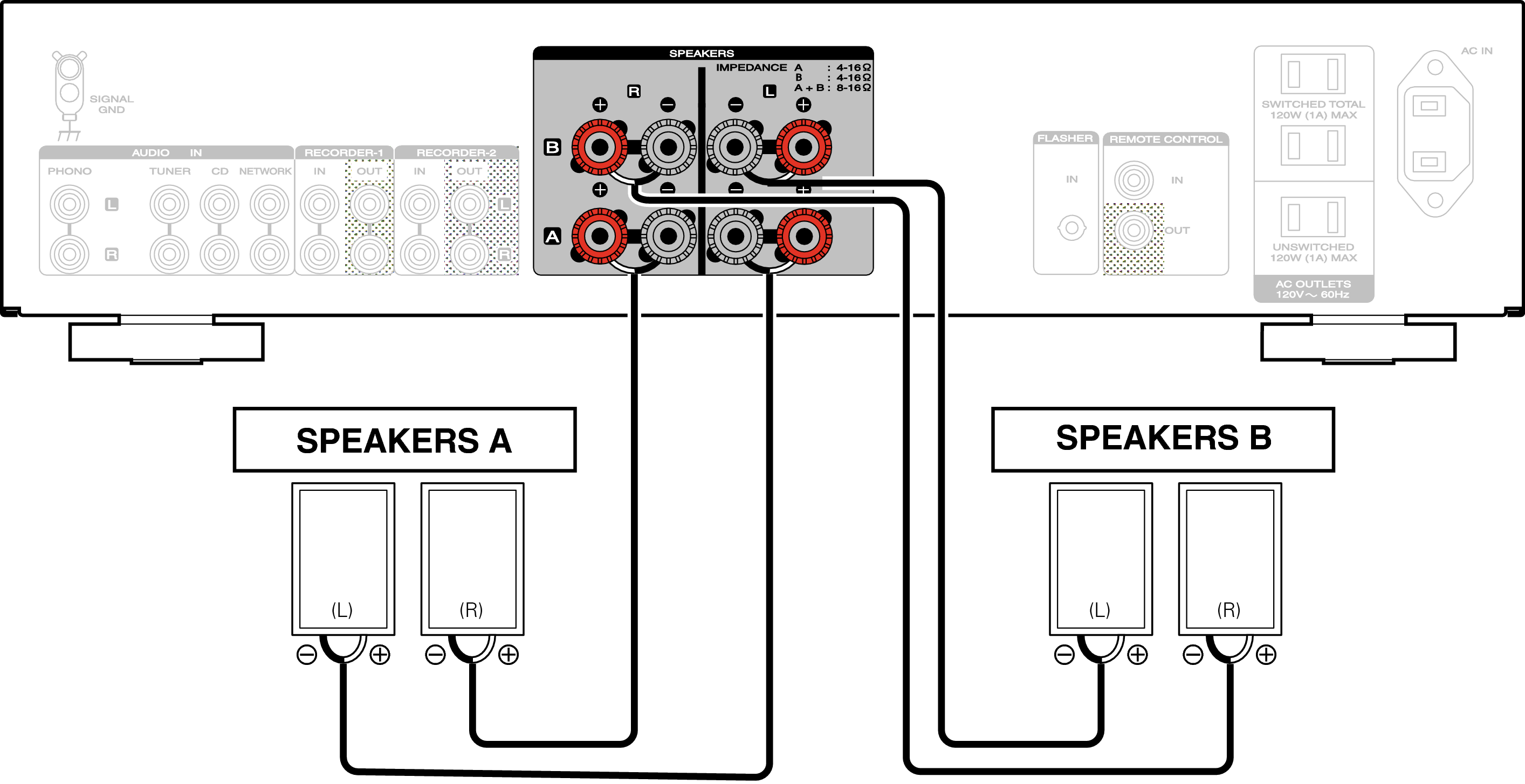 Порты для подключения акустической системы Connexion d’enceinte A/B PM5005