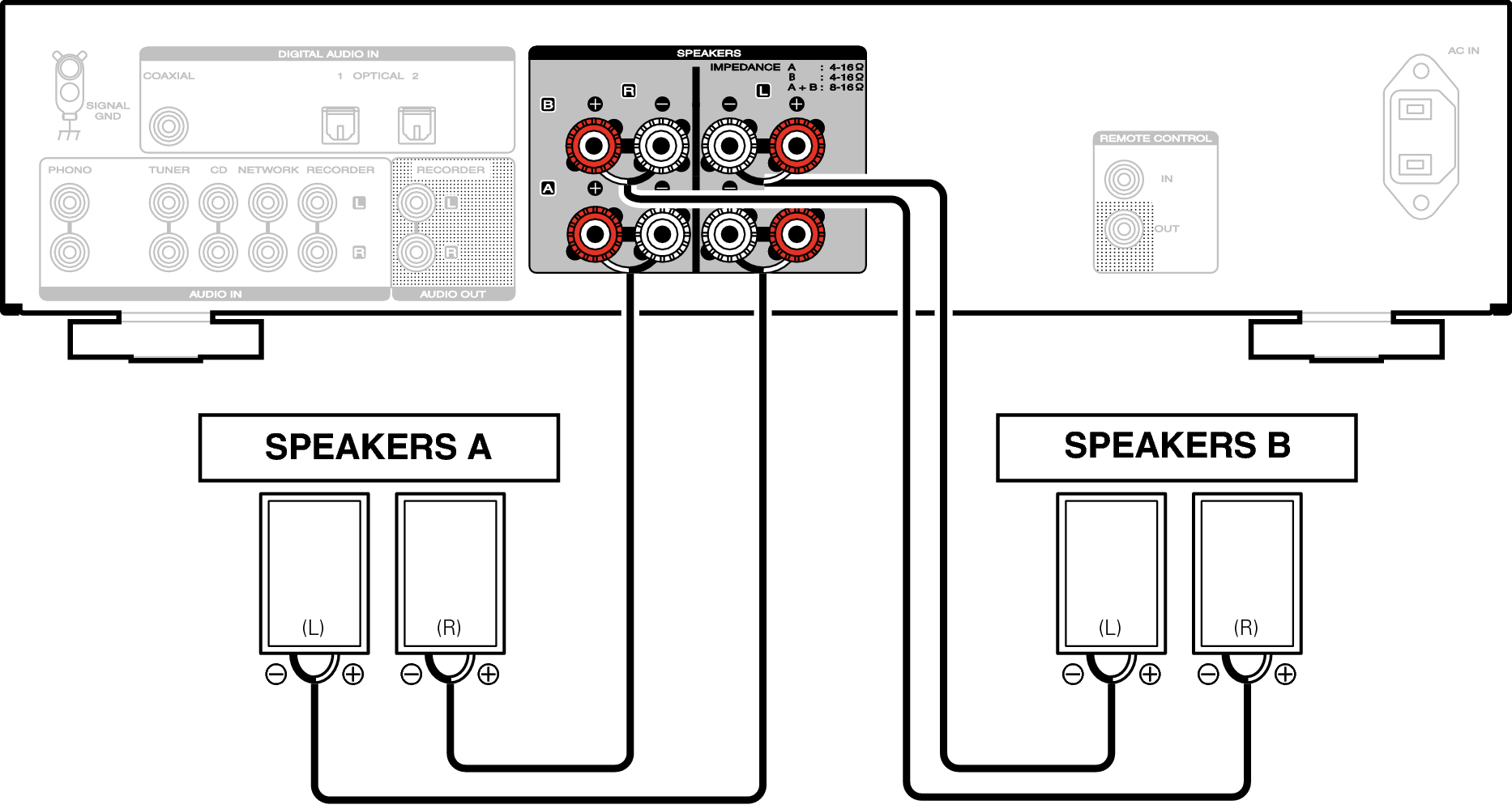 Bi wiring подключение