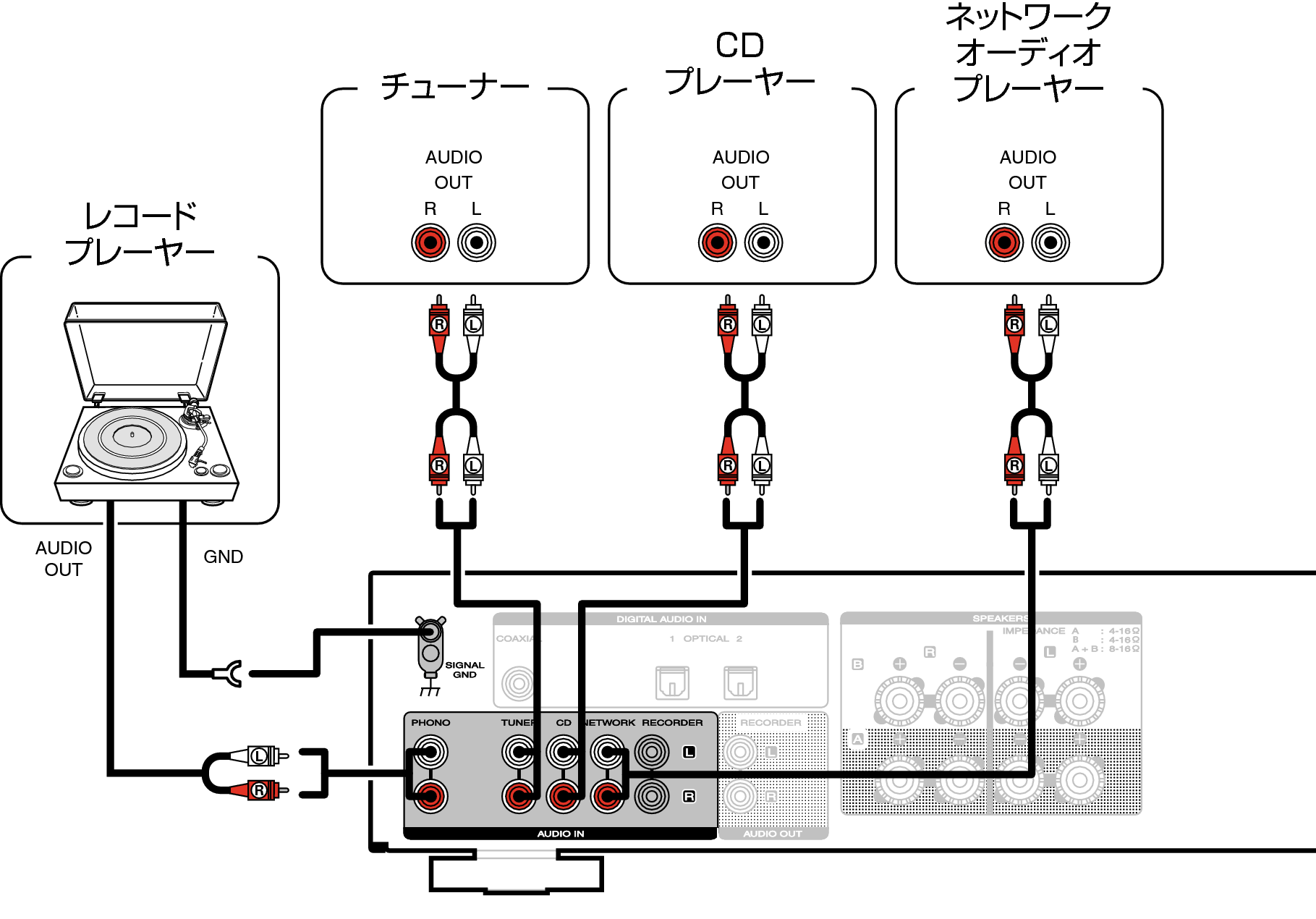 再生機器を接続する PM6006