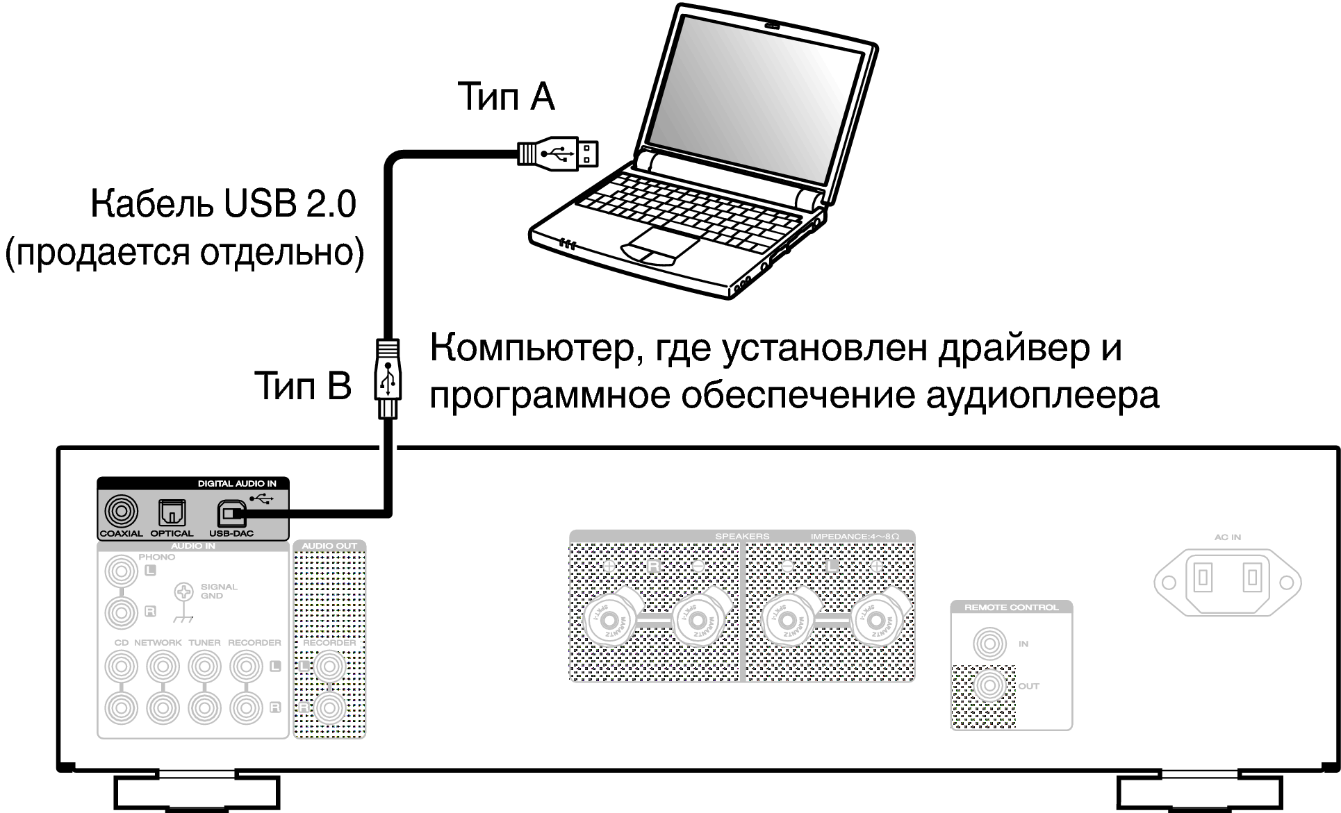 Как подключить dualsense к пк Подключение к ПК или Мас PM7005