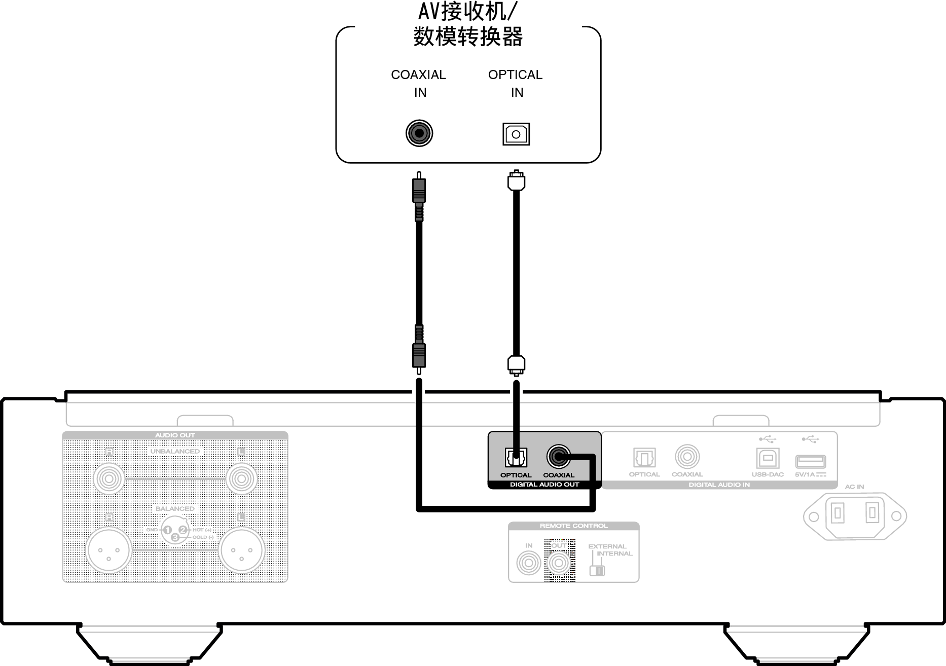 连接带有数字音频输入端子的设备sa 10