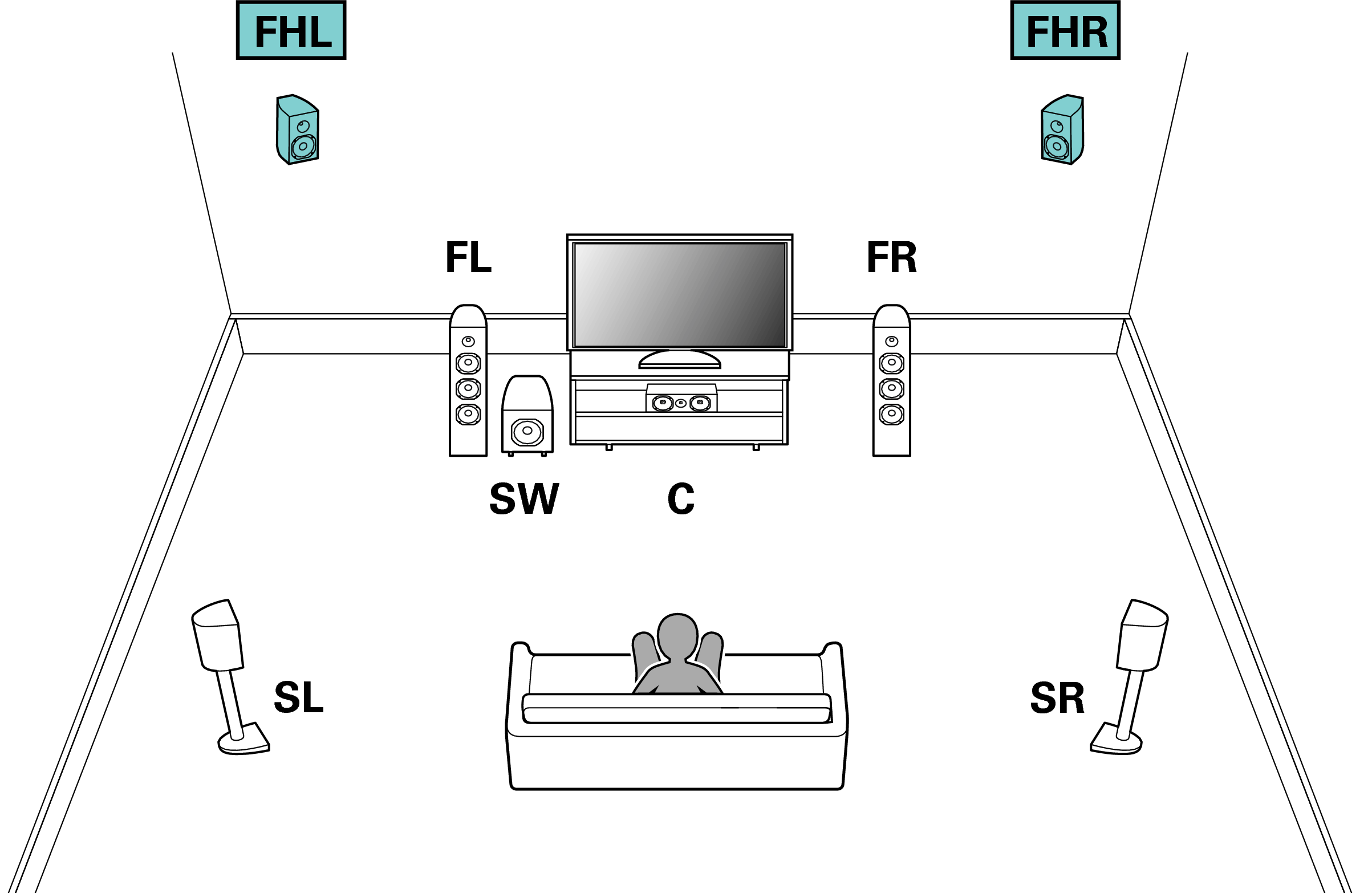 Настройка домашнего кинотеатра. Схема подключения проектора. Схема подключения проектора к домашнему кинотеатру. Схема подключения проектора к колонкам. Аудиосистема 5.1 схема расстановки.