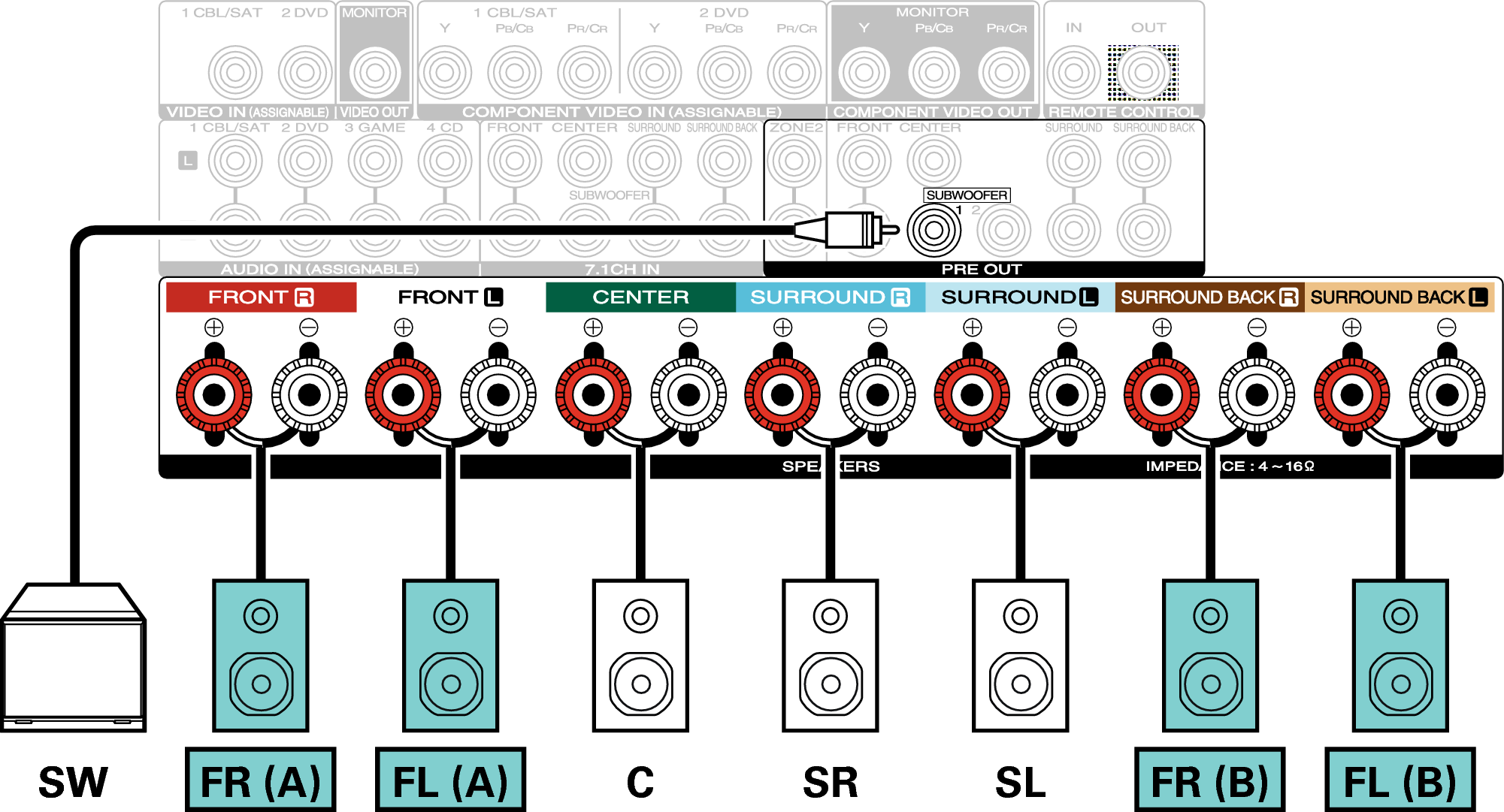 Speaker configuration and “Amp Assign” settings SR6009