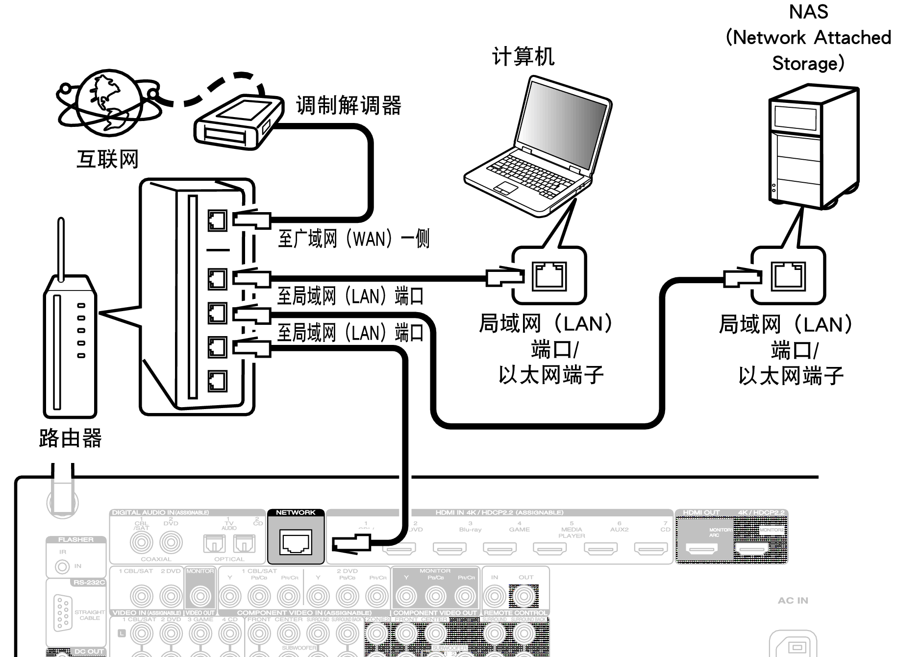 有线lan Sr5012