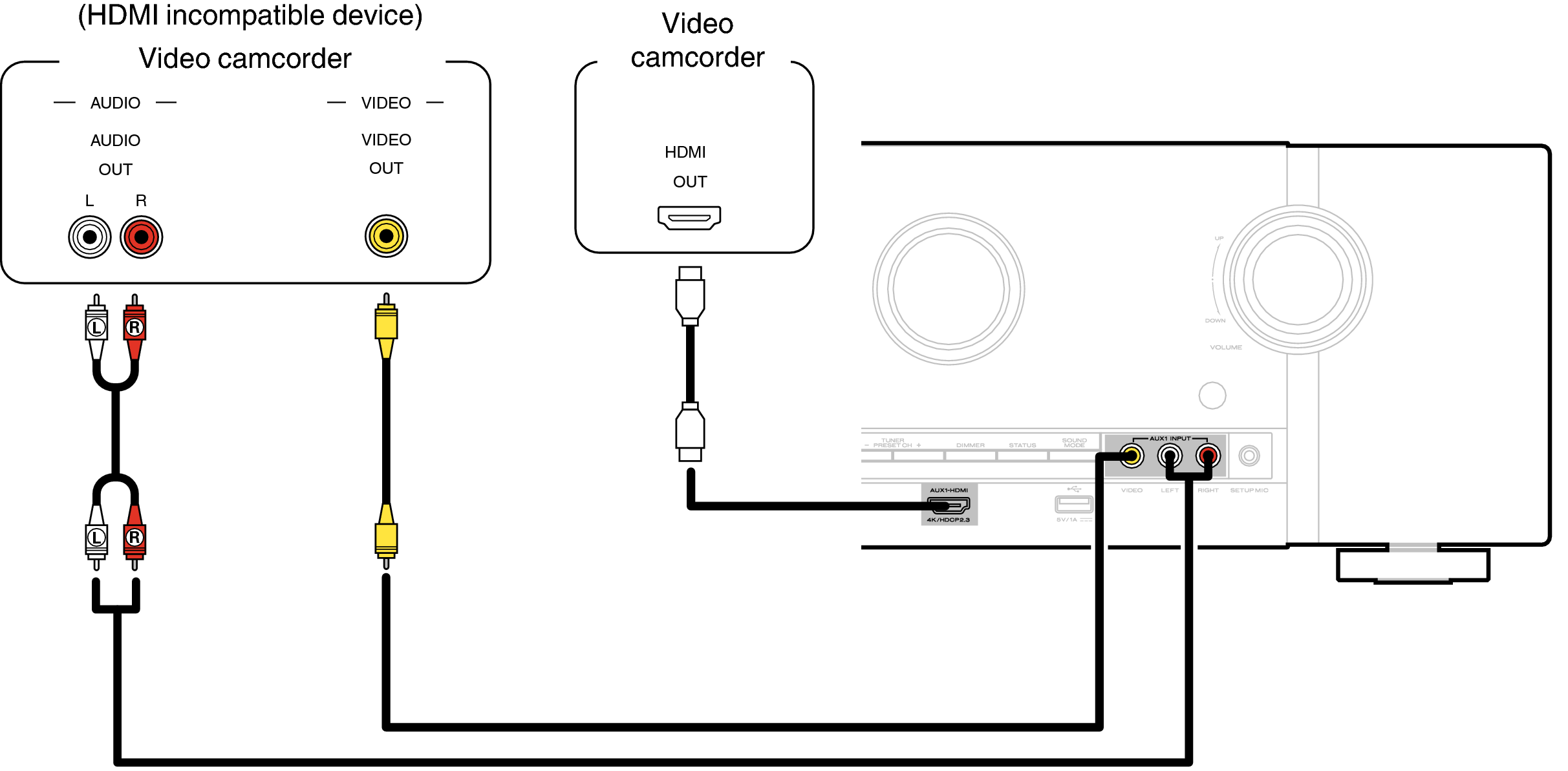 Как подключить телевизор soundmax Connecting a video camcorder or game console SR5014