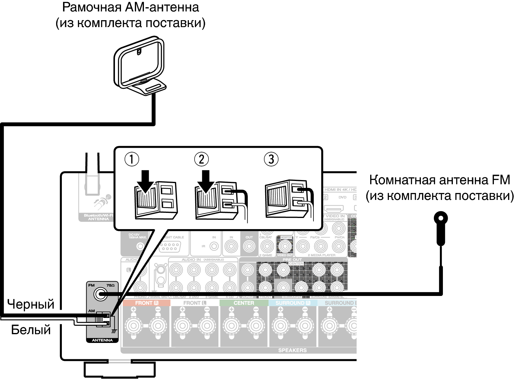 Подключение FM/AM-антенн (только для модели FM/AM) SR5015