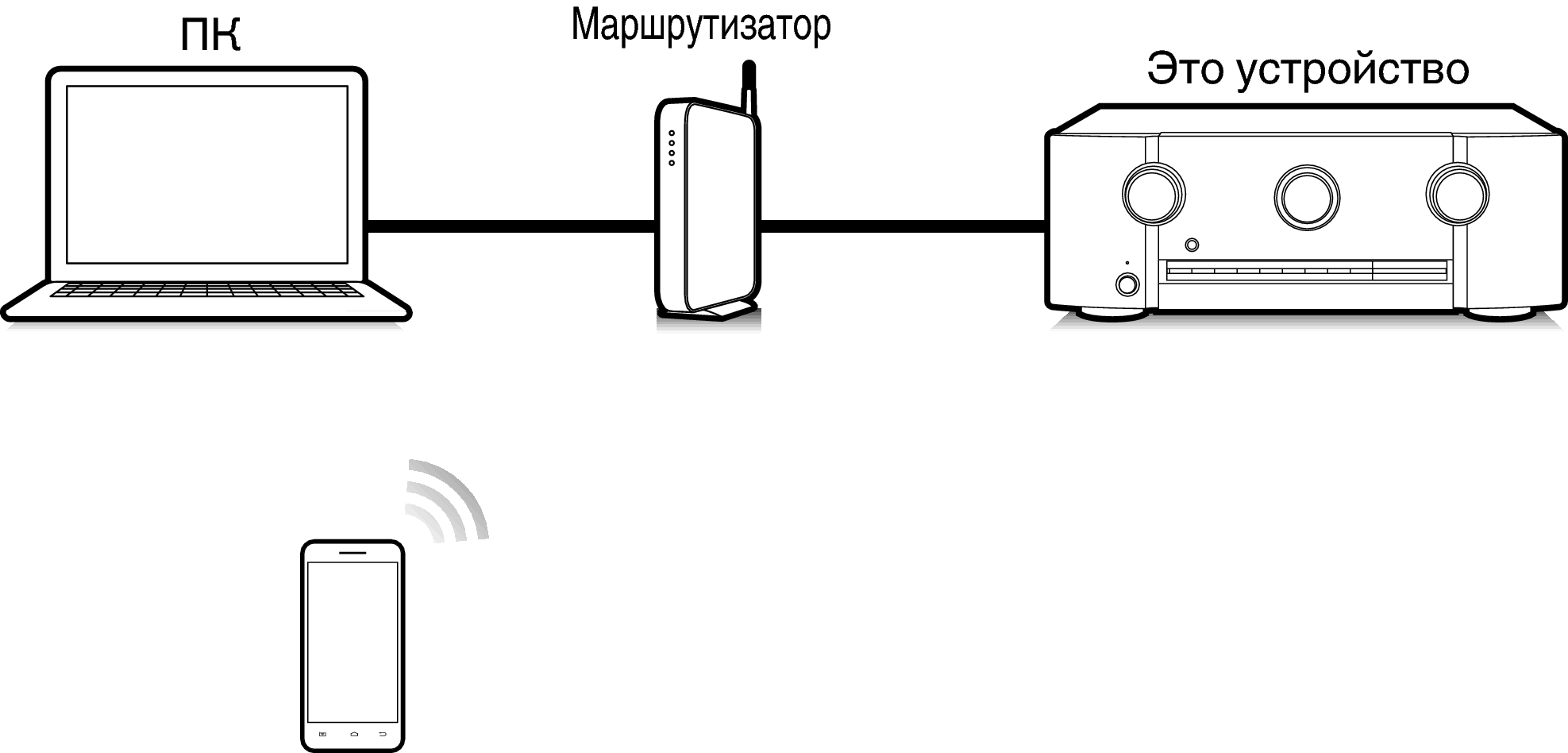 Функция AirPlay SR5015