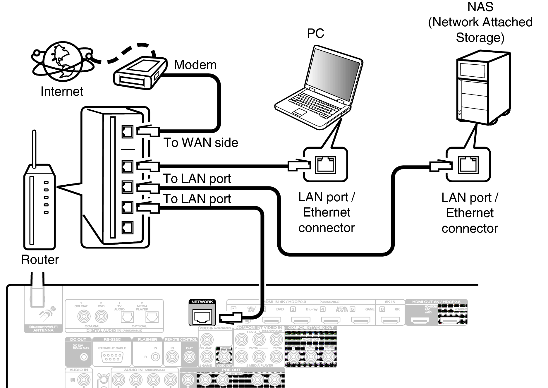 Как настроить wire. Marantz sr5015. Настройка и подключение Маранц 5015.