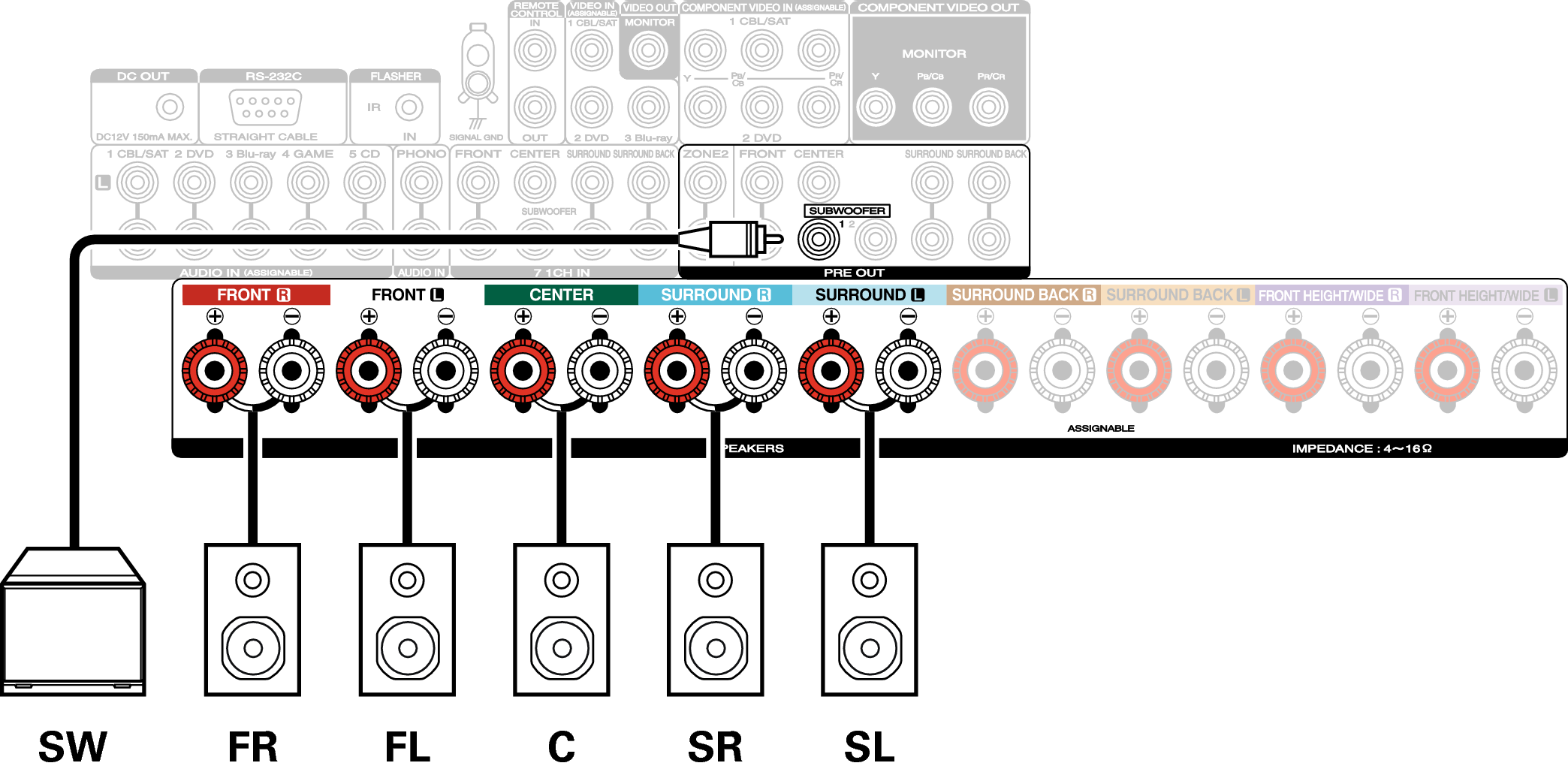 Speaker configuration and “Amp Assign” settings SR6009