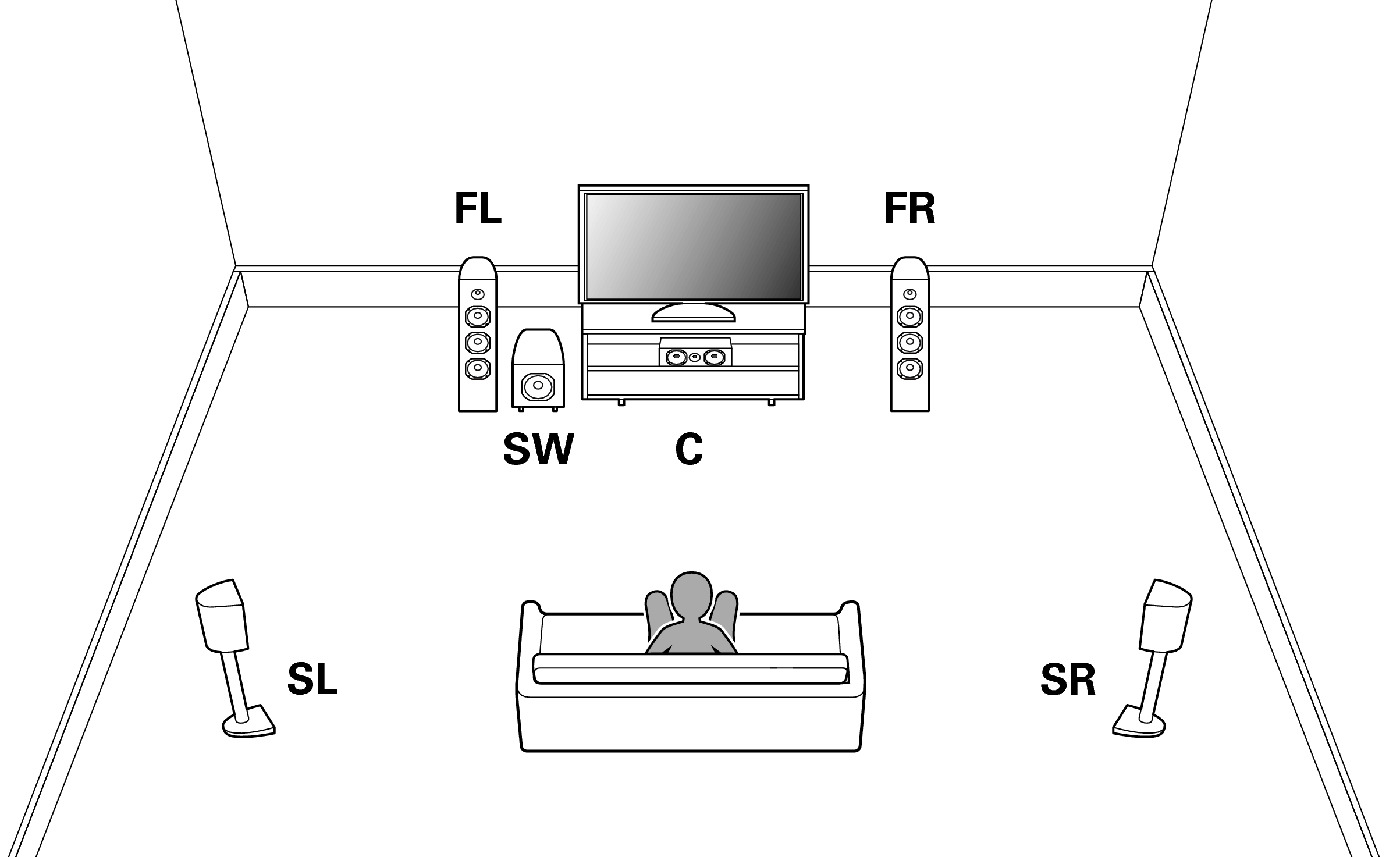 Speaker configuration and “Amp Assign” settings SR6009