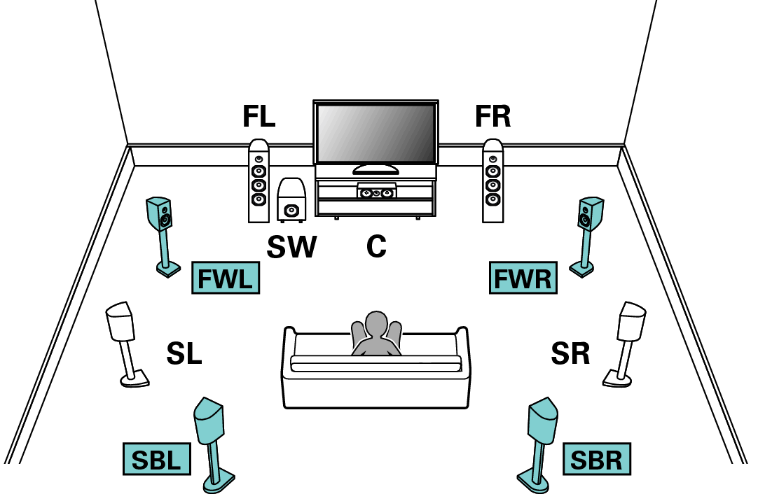 Speaker configuration and “Amp Assign 