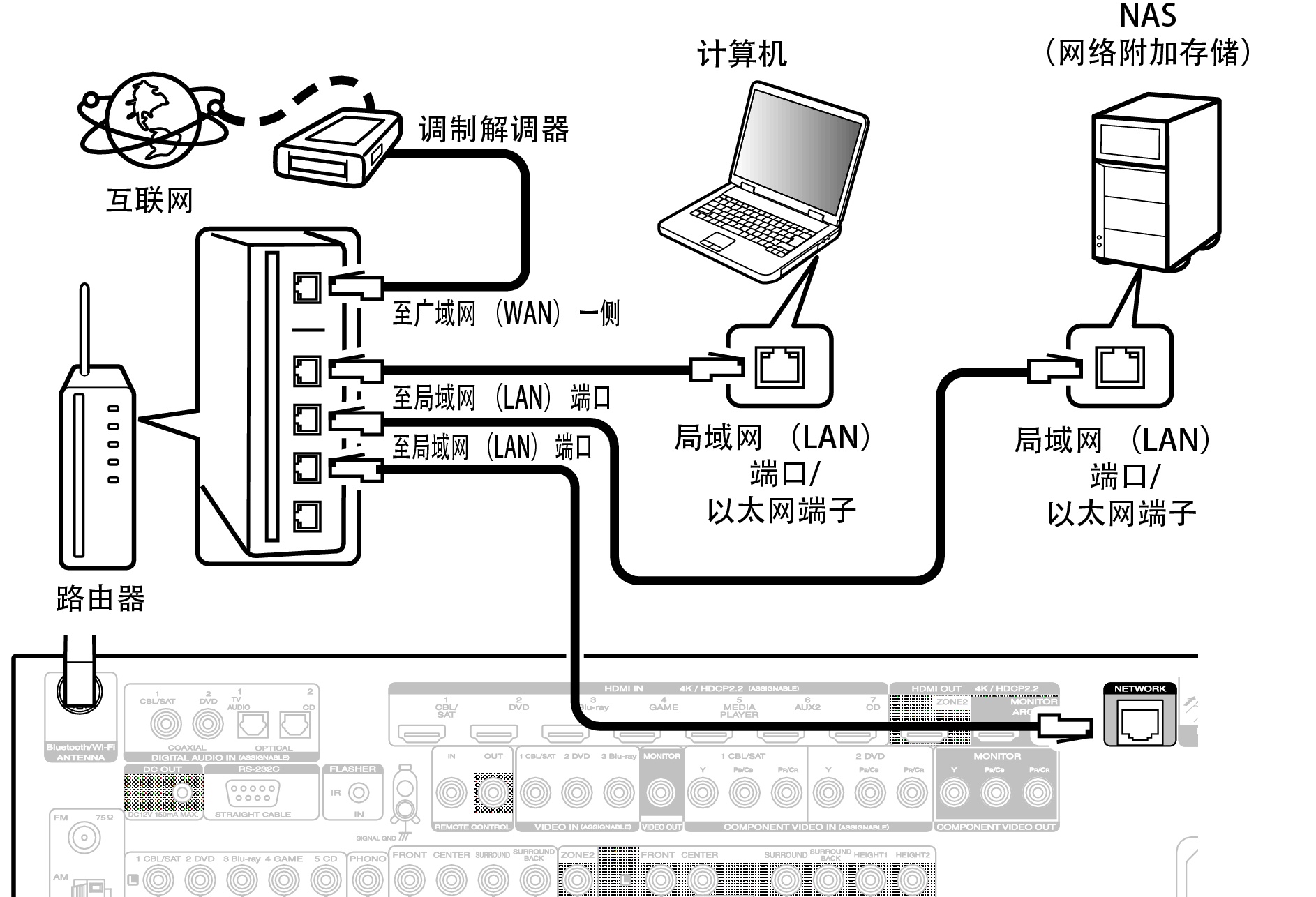 有线lan Sr6011