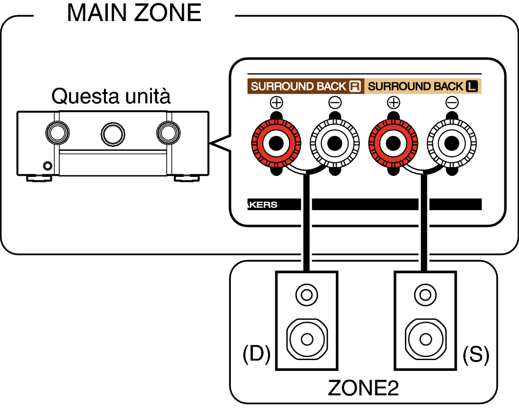 Collegamento nelle ZONE2 SR6011