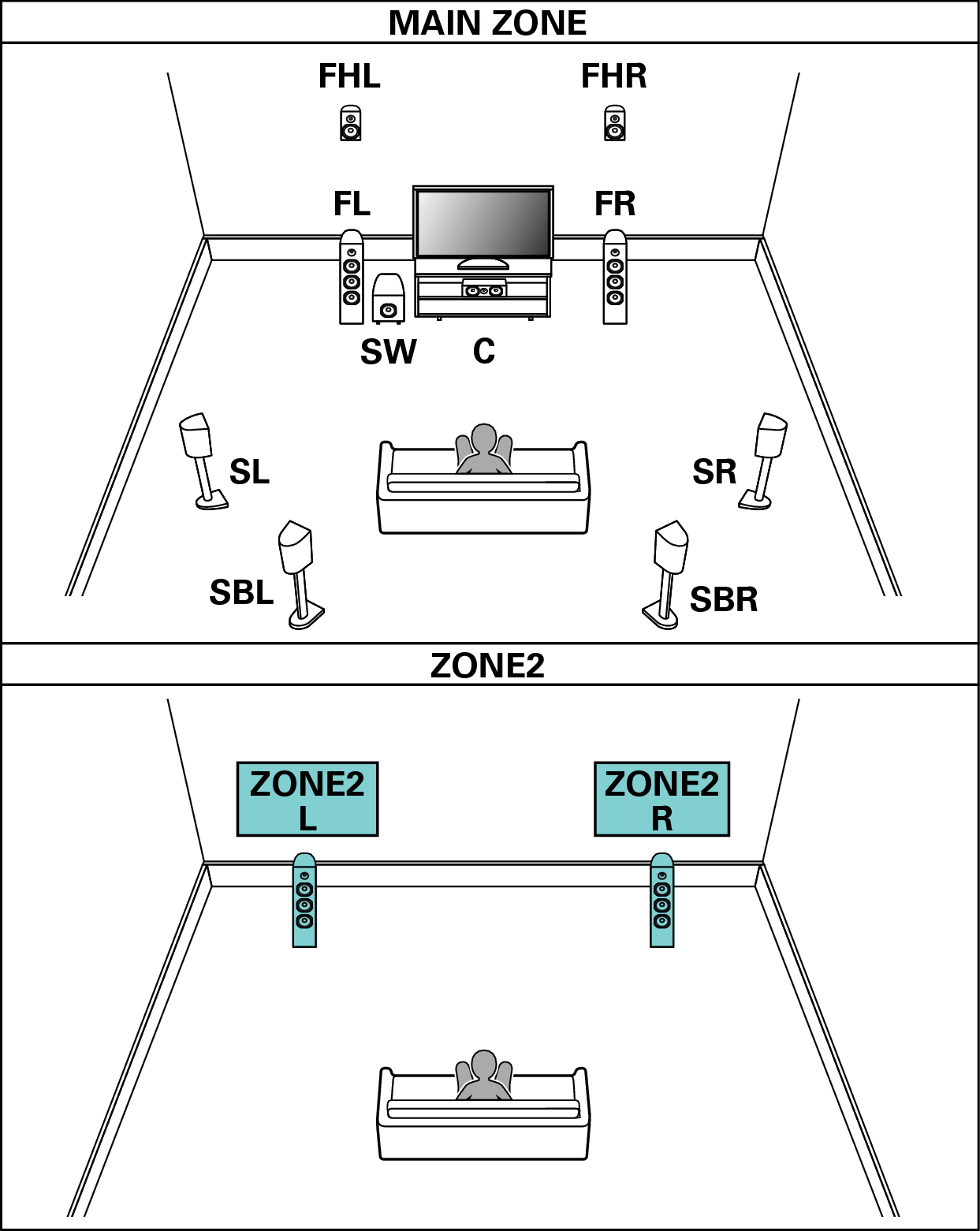 Configurazione dell’ altoparlante e impostazioni “Assegnaz ... sony subwoofer to amp wiring 