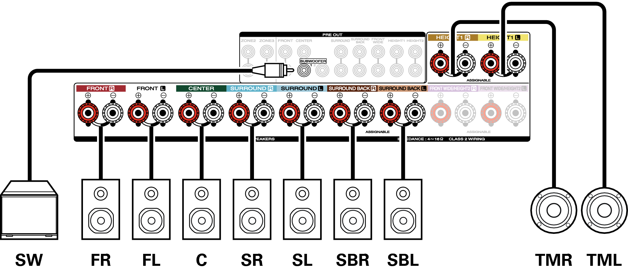 Speaker configuration and “Amp Assign” settings SR7009
