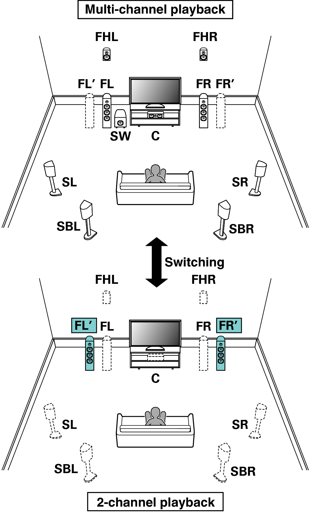 Speaker Configuration And Amp Assign Settings Sr7009