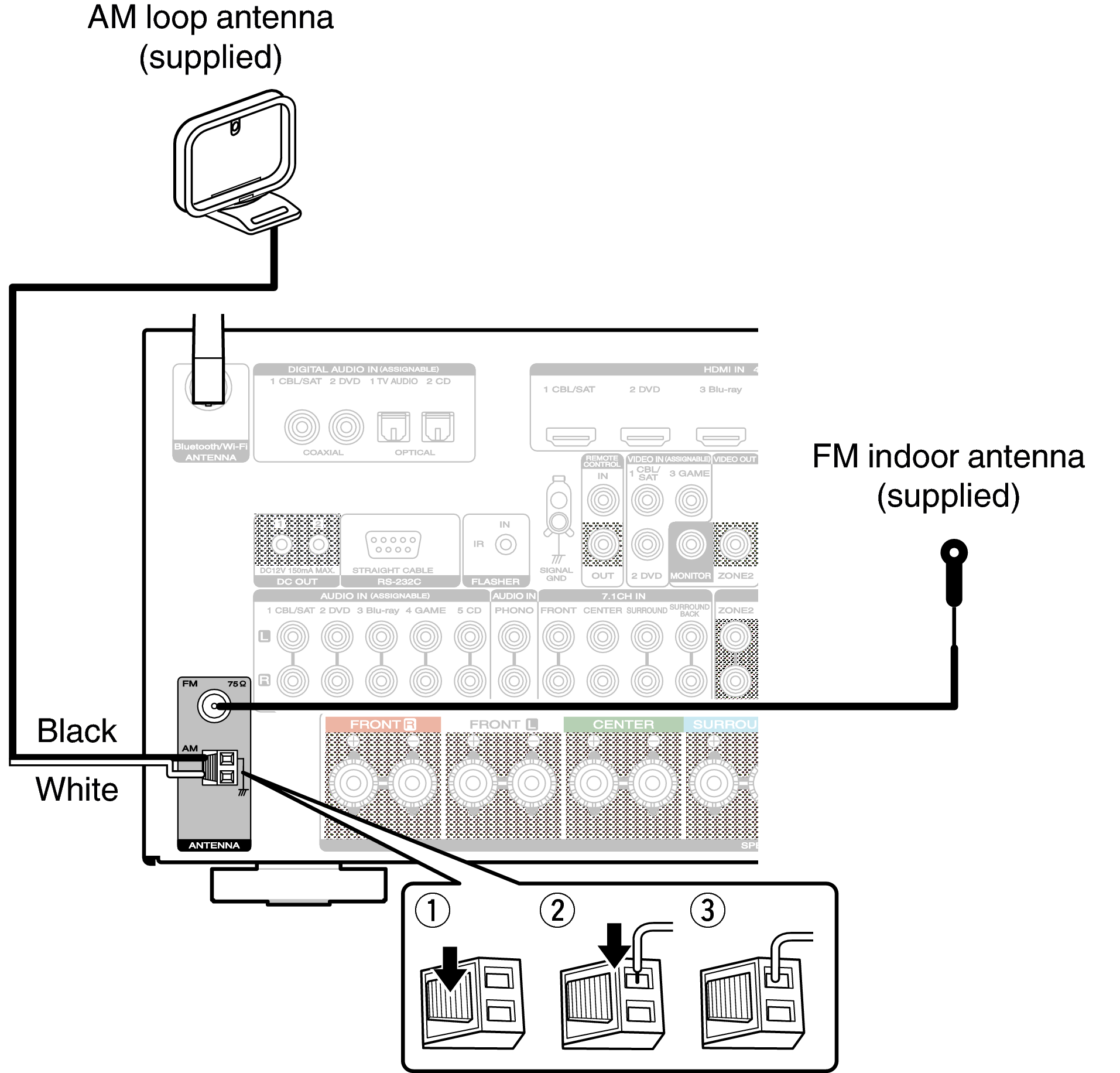 Connecting an FM/AM antenna SR7010