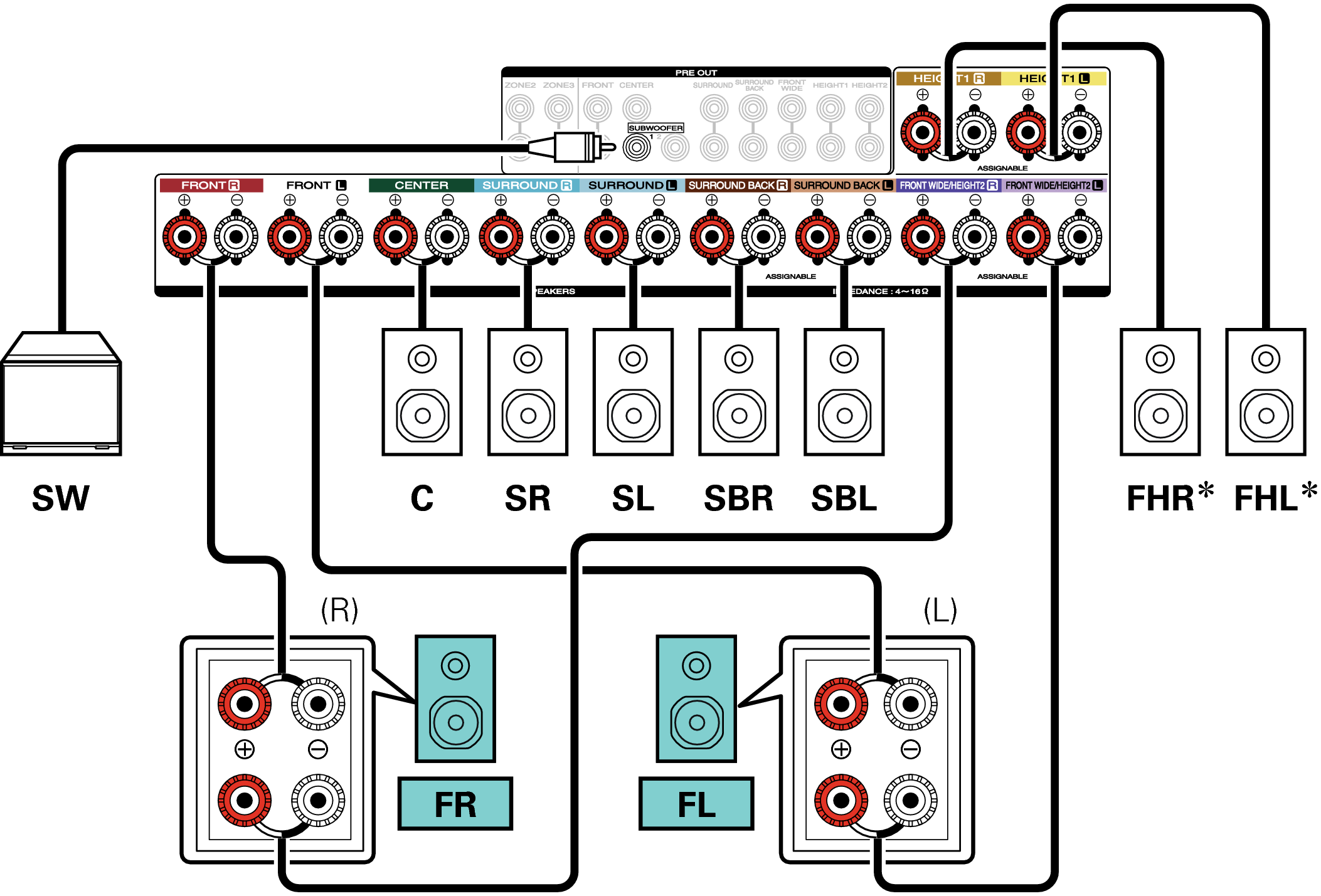 Подключение колонки. Ресивер Onkyo bi amping. Bi wiring av ресивер. Схема подключения ресивера bi amping. Фронт по bi amping к ресиверу.