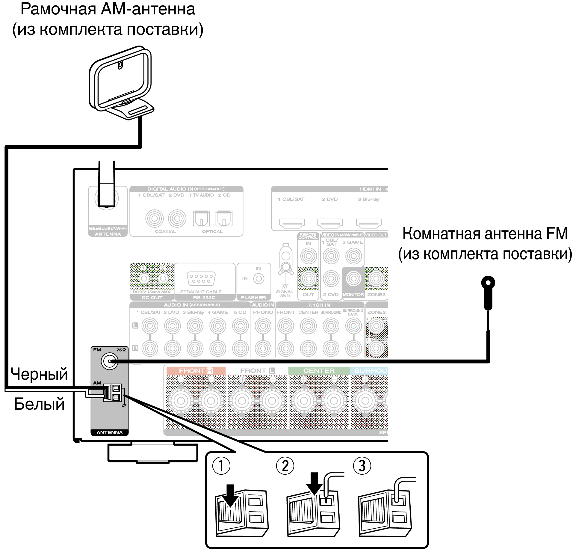 Схема подключения антенны к телевизору