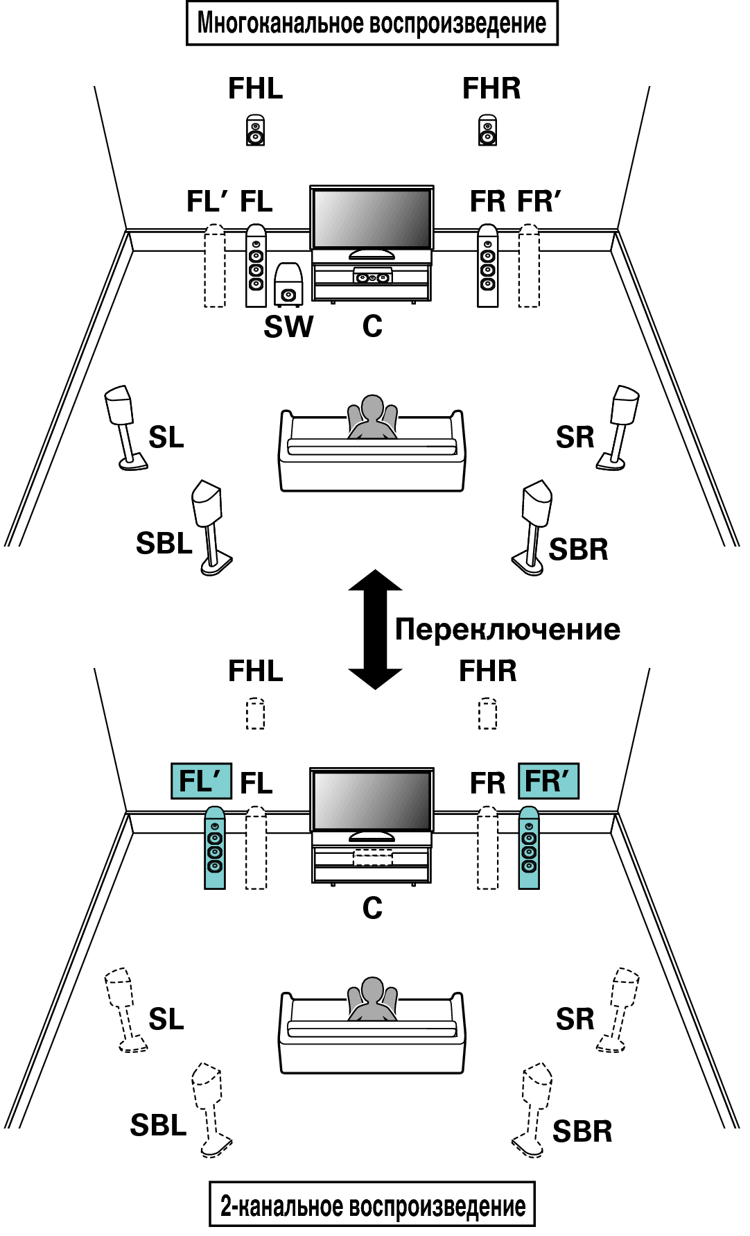 Dolby atmos схемы