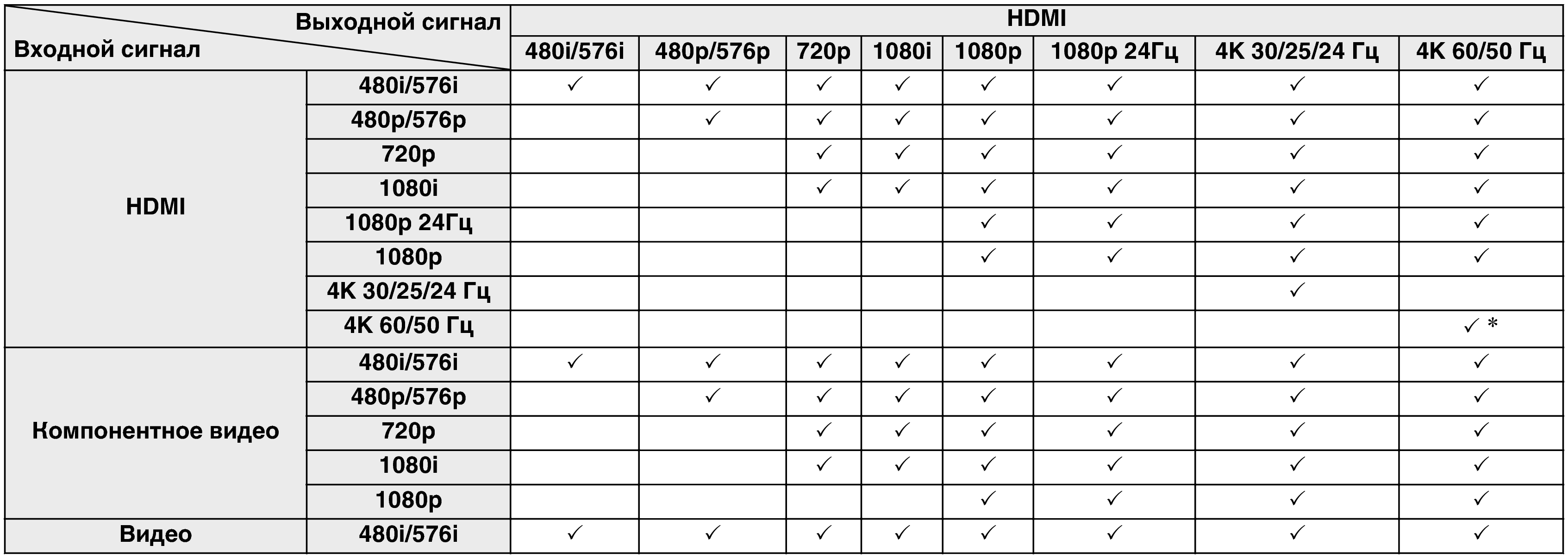 Video 480p. Поддерживаемые Форматы входного сигнала 480i 576i. 576p 576i разница. 576p разрешение. 480i, 480p, 576i, 576p, 720p, 1080i.