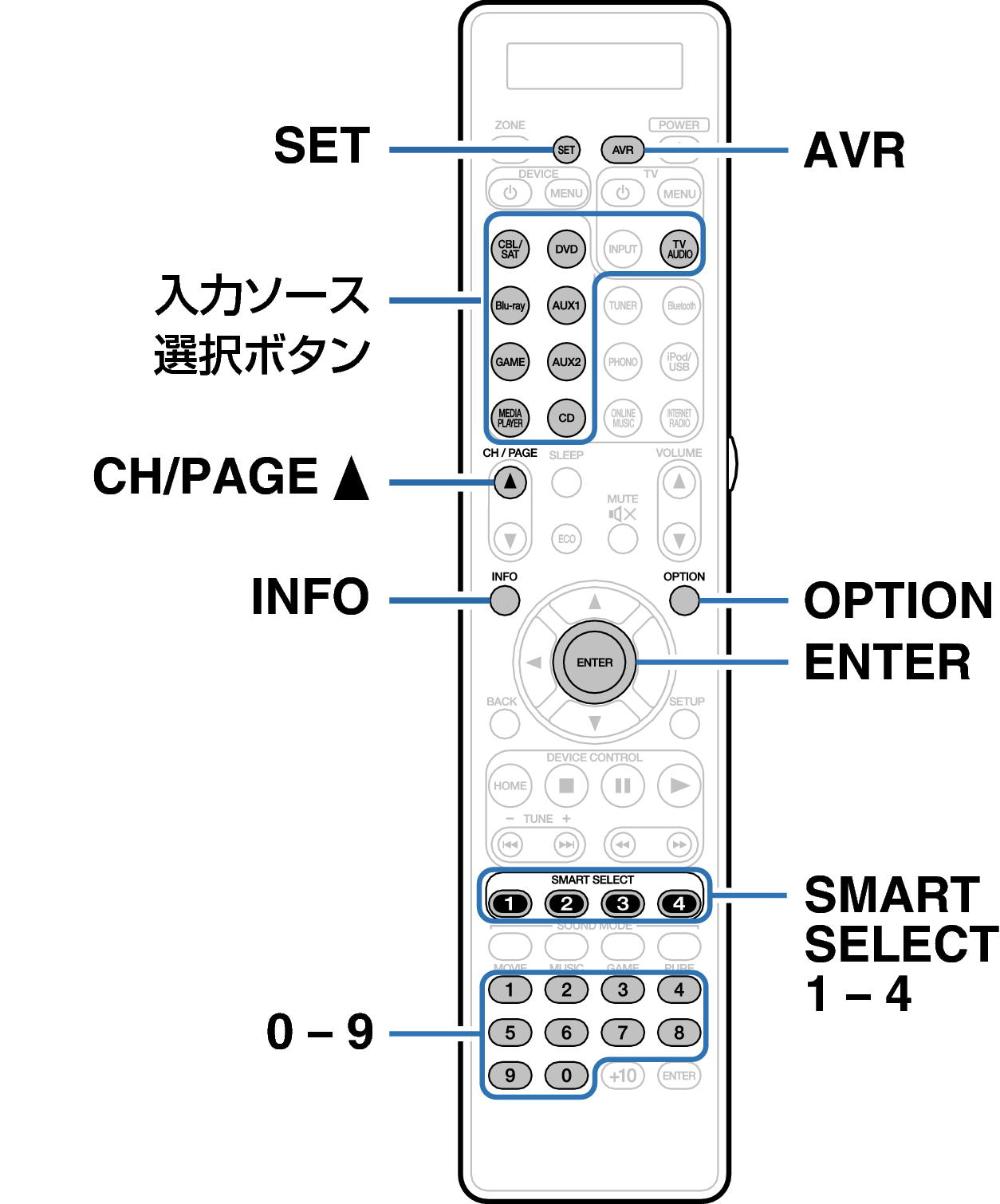 リモコンで外部機器を操作する Sr7010
