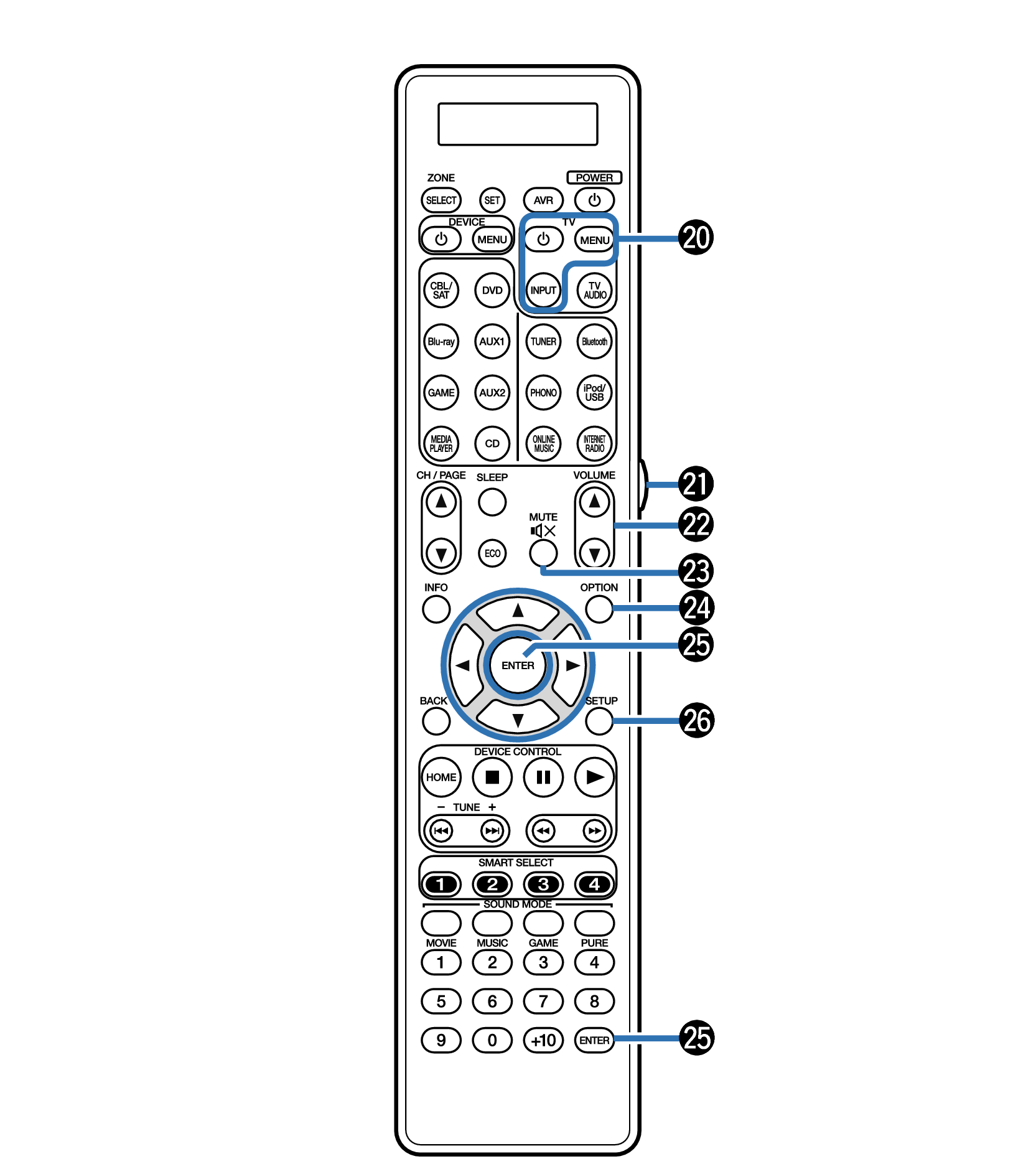 Блокировка кнопок на пульте телевизора