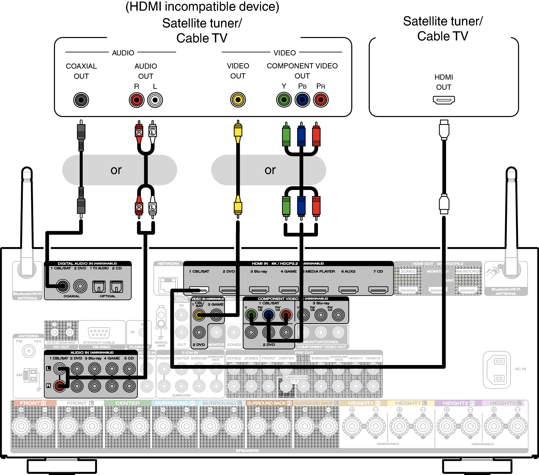 Connecting a set-top box (Satellite tuner/cable TV) SR7011