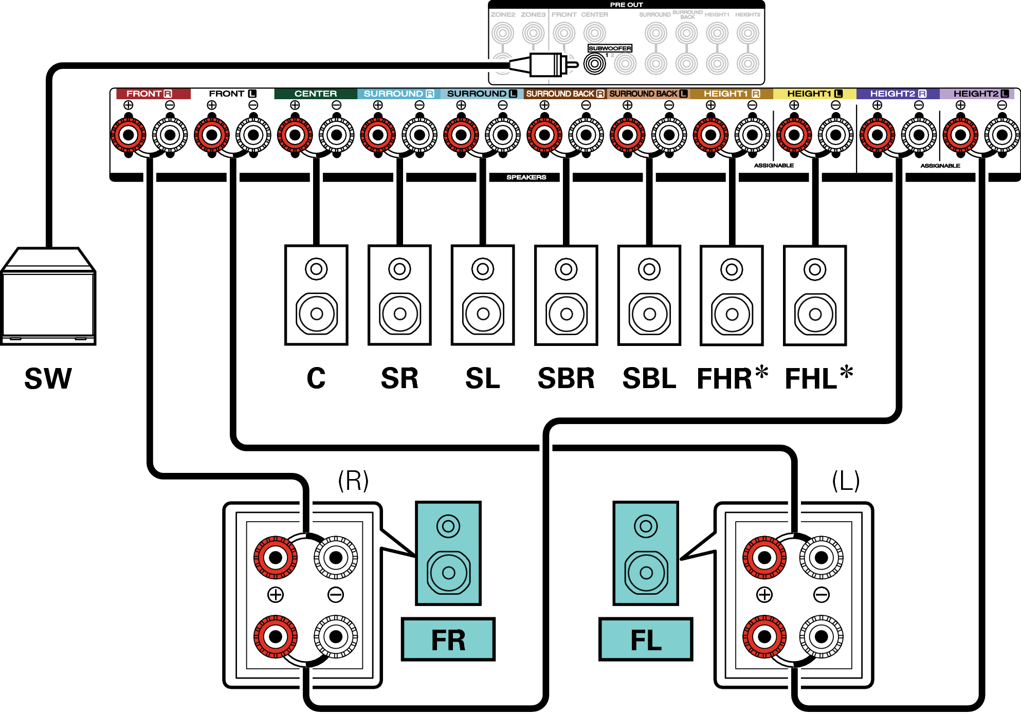 Схема подключения колонок. Bi-amping/bi-wiring ресивер. КВК подключитть 4 колонки по bi-wiring к av-ресивер, 7.2. Схема подсоединения колонок к ресиверу 7.1. Фронт по bi amping к ресиверу.