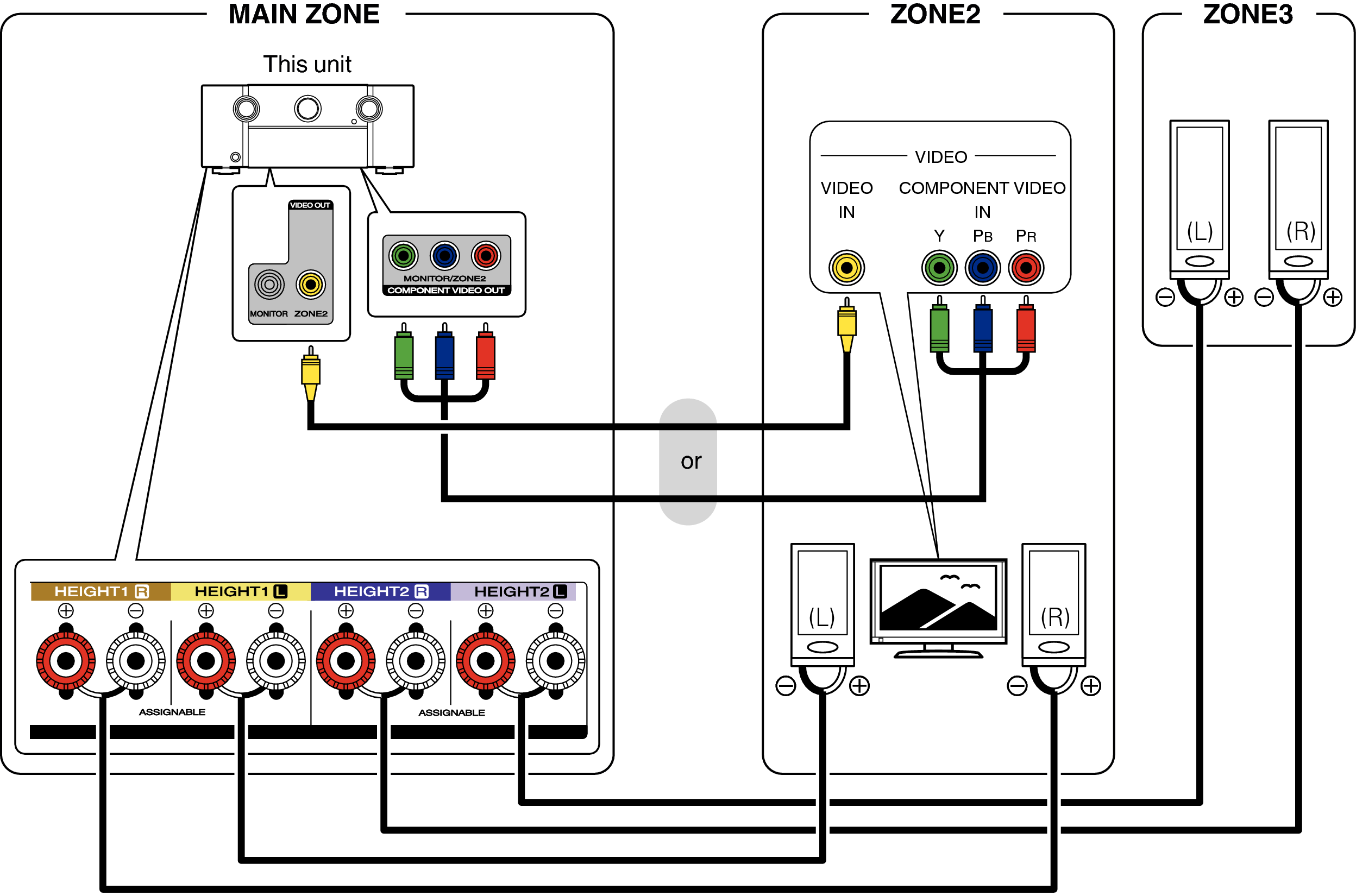 Connecting ZONE SR7011