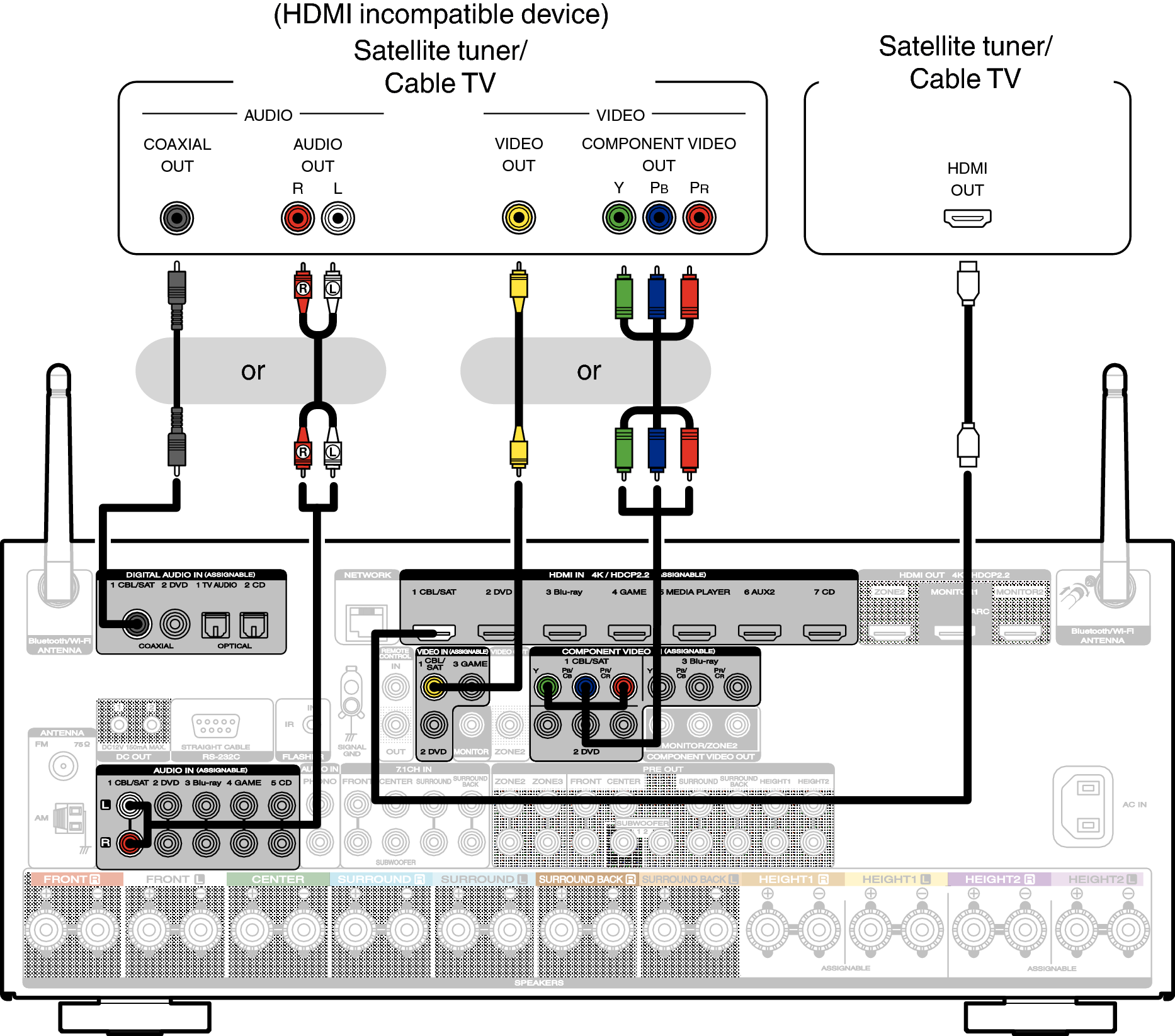 Connecting a set-top box (Satellite tuner/cable TV) SR7012