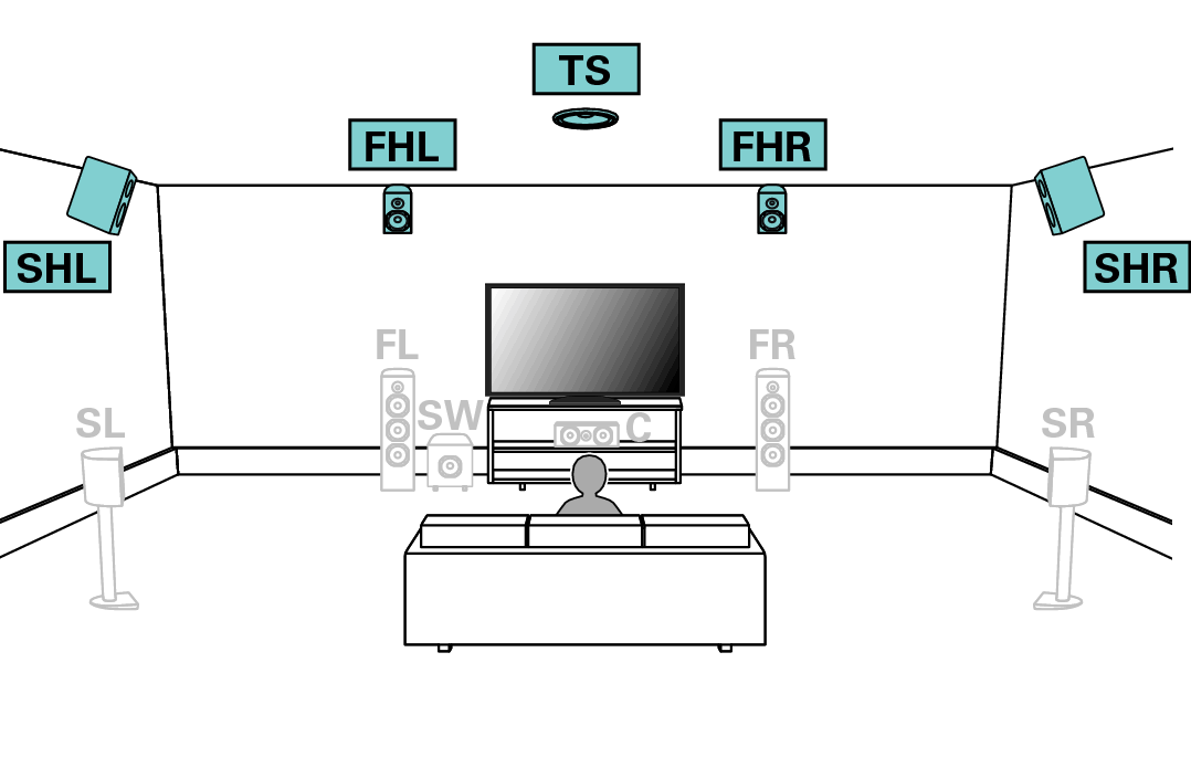 连接11 1声道扬声器sr7013