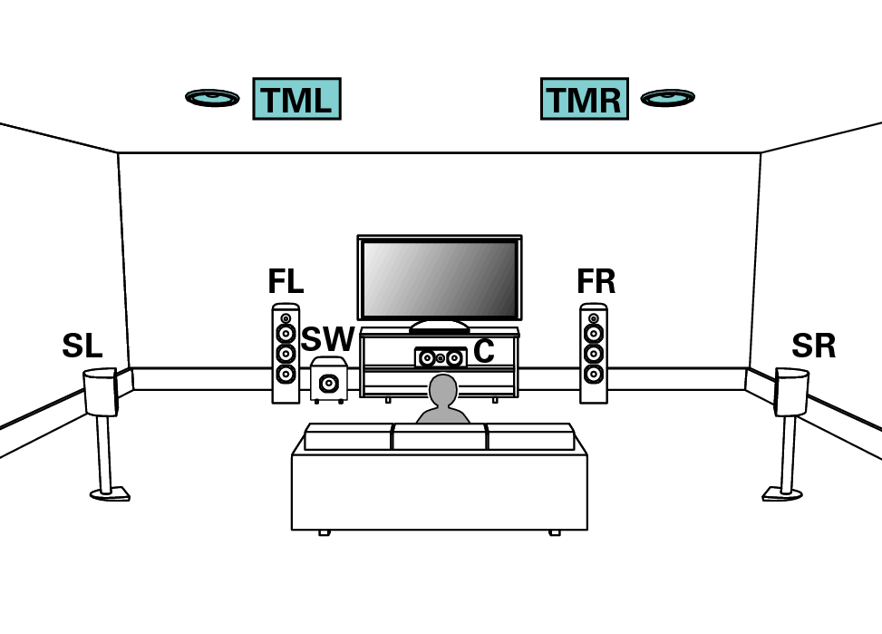 连接7 1声道扬声器sr7013