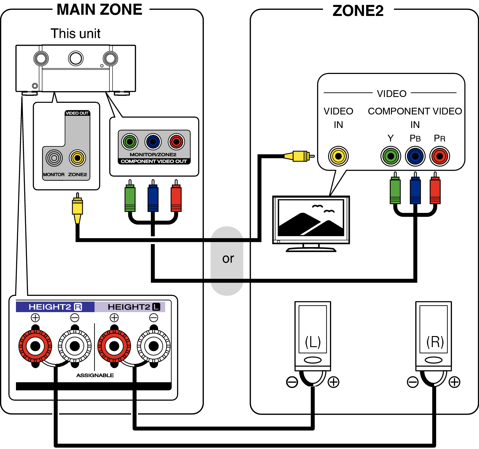 Video out. Component Video out что это. Monitor out что это. Component Video out как подключить. Component out что это на домашнем кинотеатре.