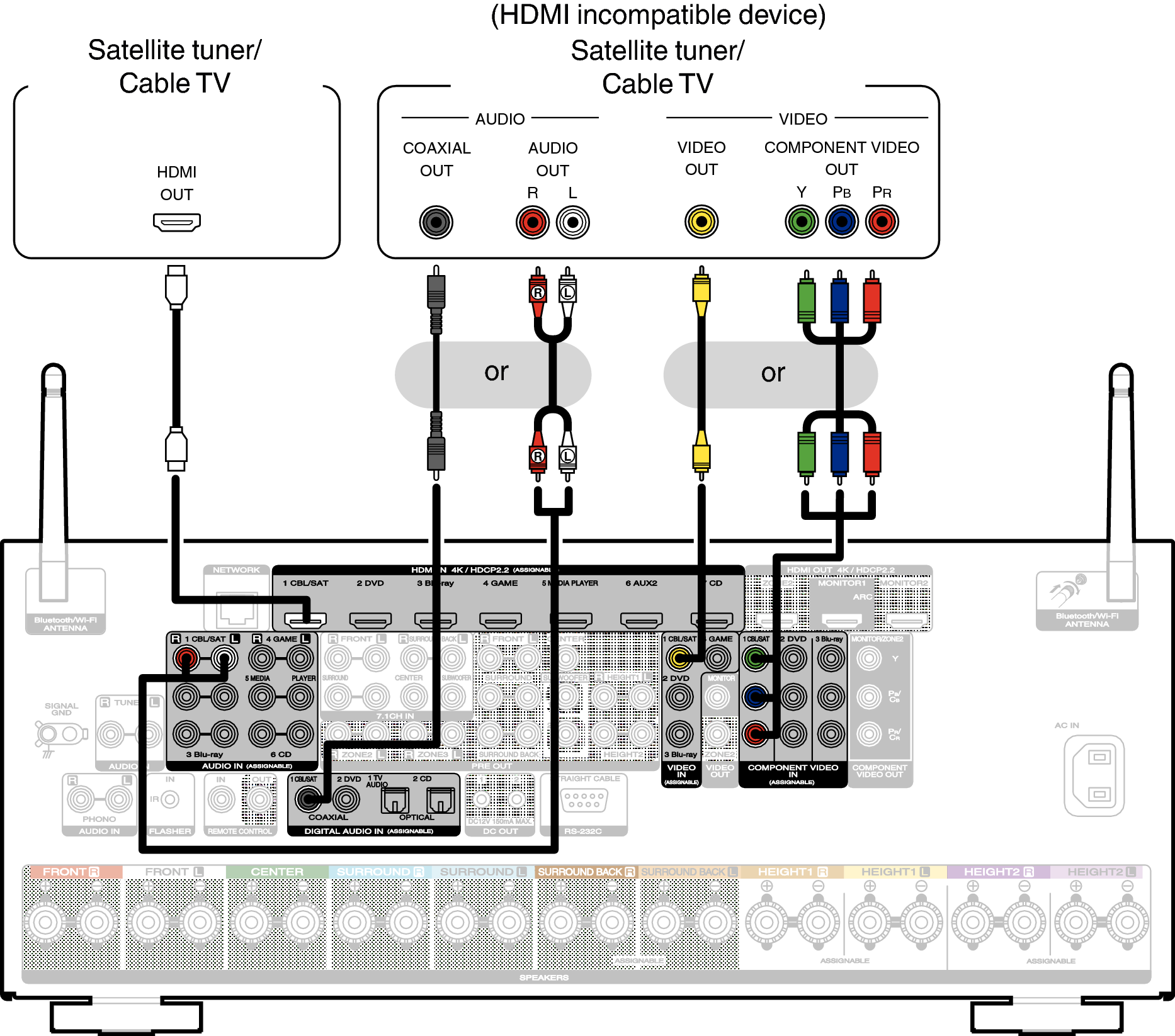 Connecting a set-top box (Satellite tuner/cable TV) SR8012