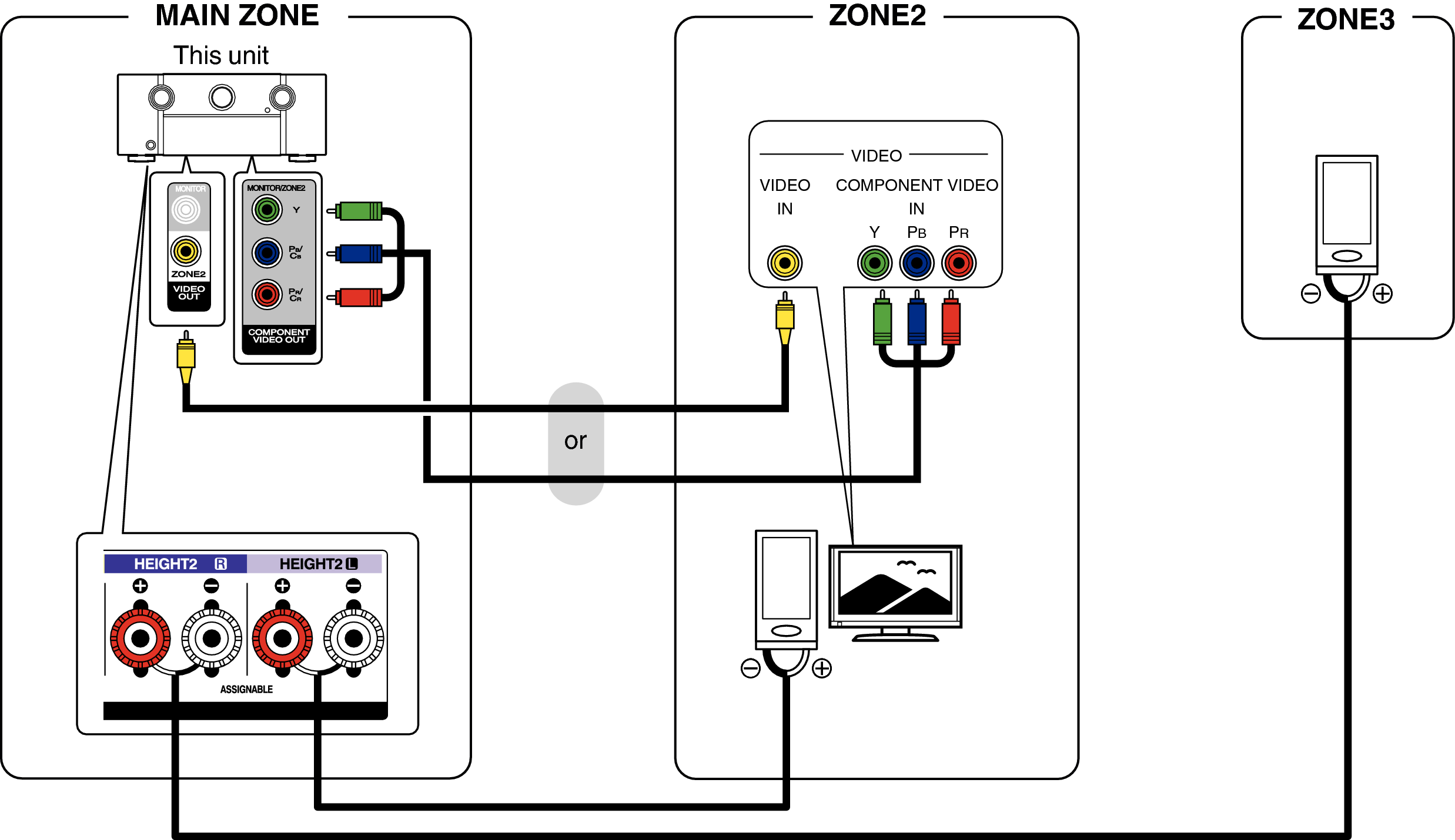 Est zone. Bi-amping схема подключения. Bi amping подключение. Component Video out что это. Установка и подключение тюнера АВ на ПК.