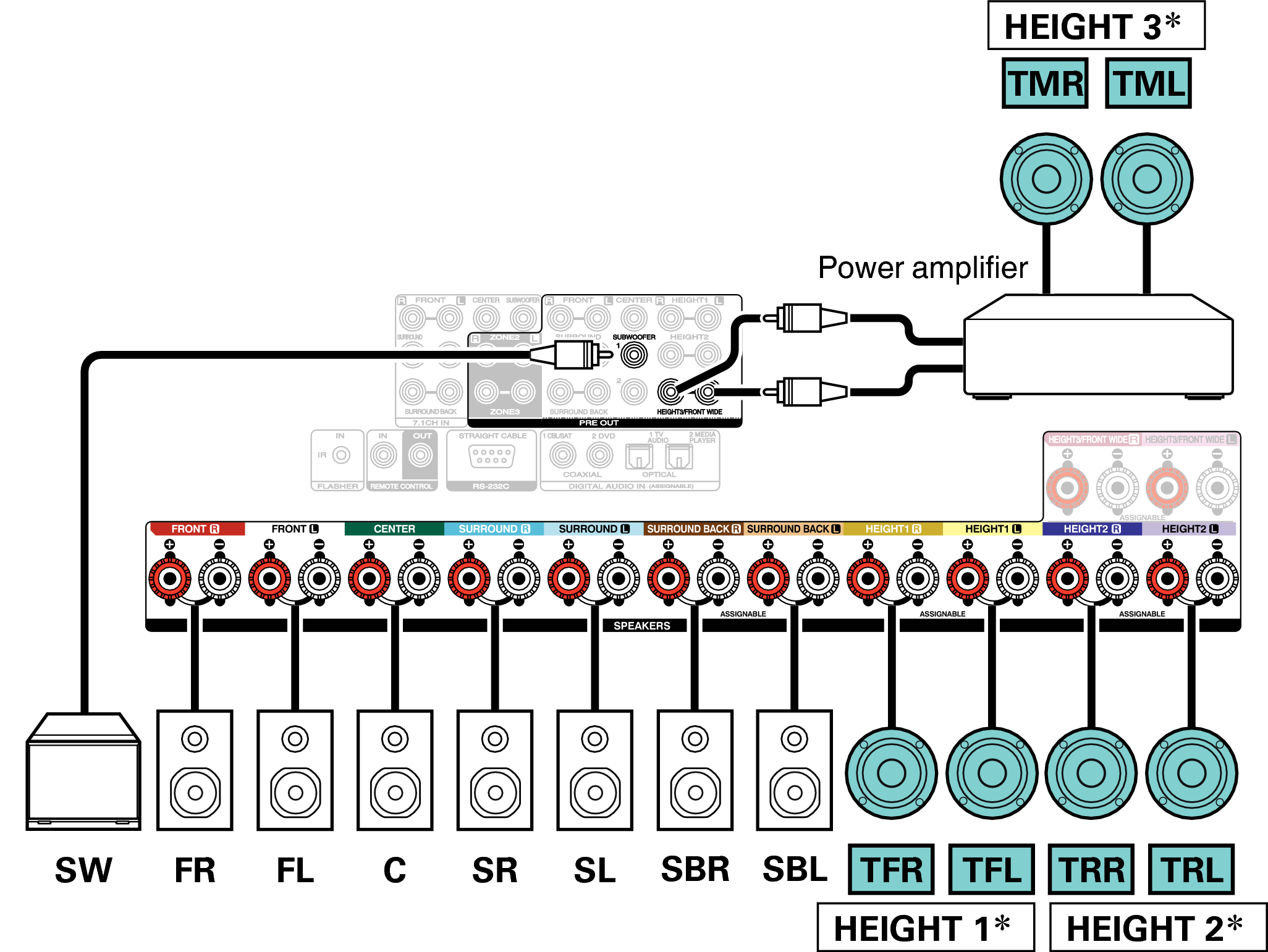 Connecting 13.1-channel speakers SR8015