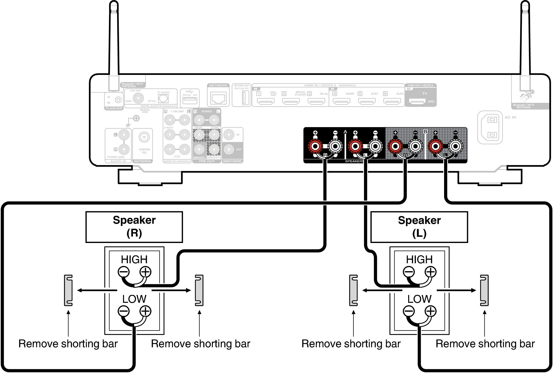 Bi-wiring connection STEREO 70s